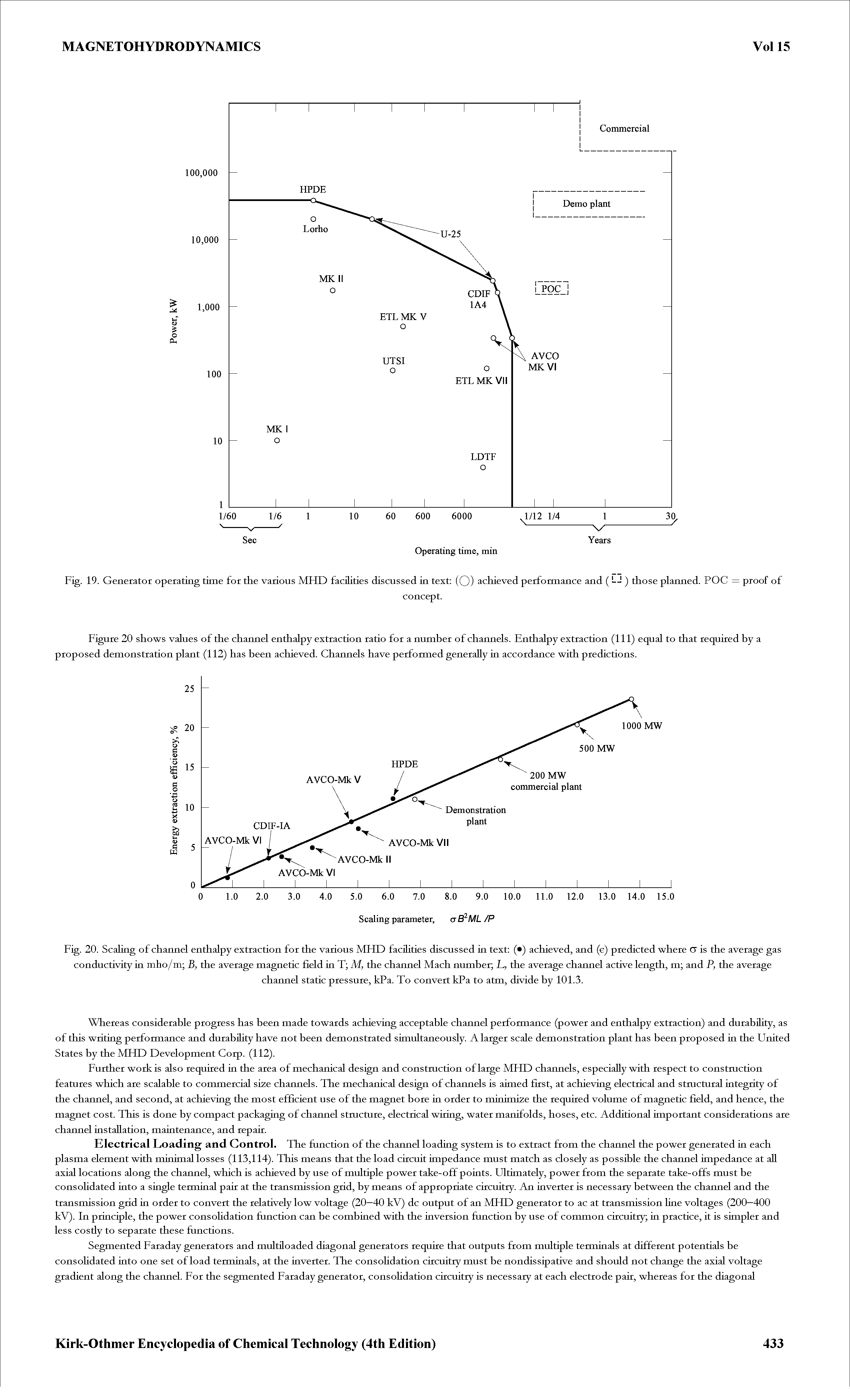 Fig. 20. Scaling of channel enthalpy extraction for the various MHD faciUties discussed in text ( ) achieved, and (e) predicted where O is the average gas conductivity in mho/m B, the average magnetic field in T M, the channel Mach number E, the average channel active length, m and P, the average...