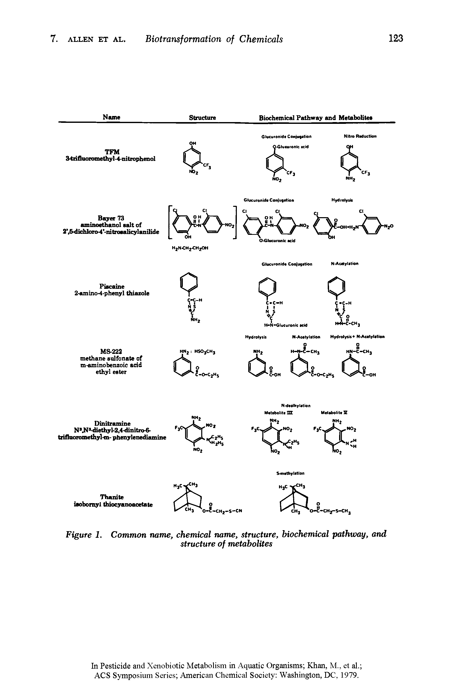 Figure 1. Common name, chemical name, structure, biochemical pathway, and...