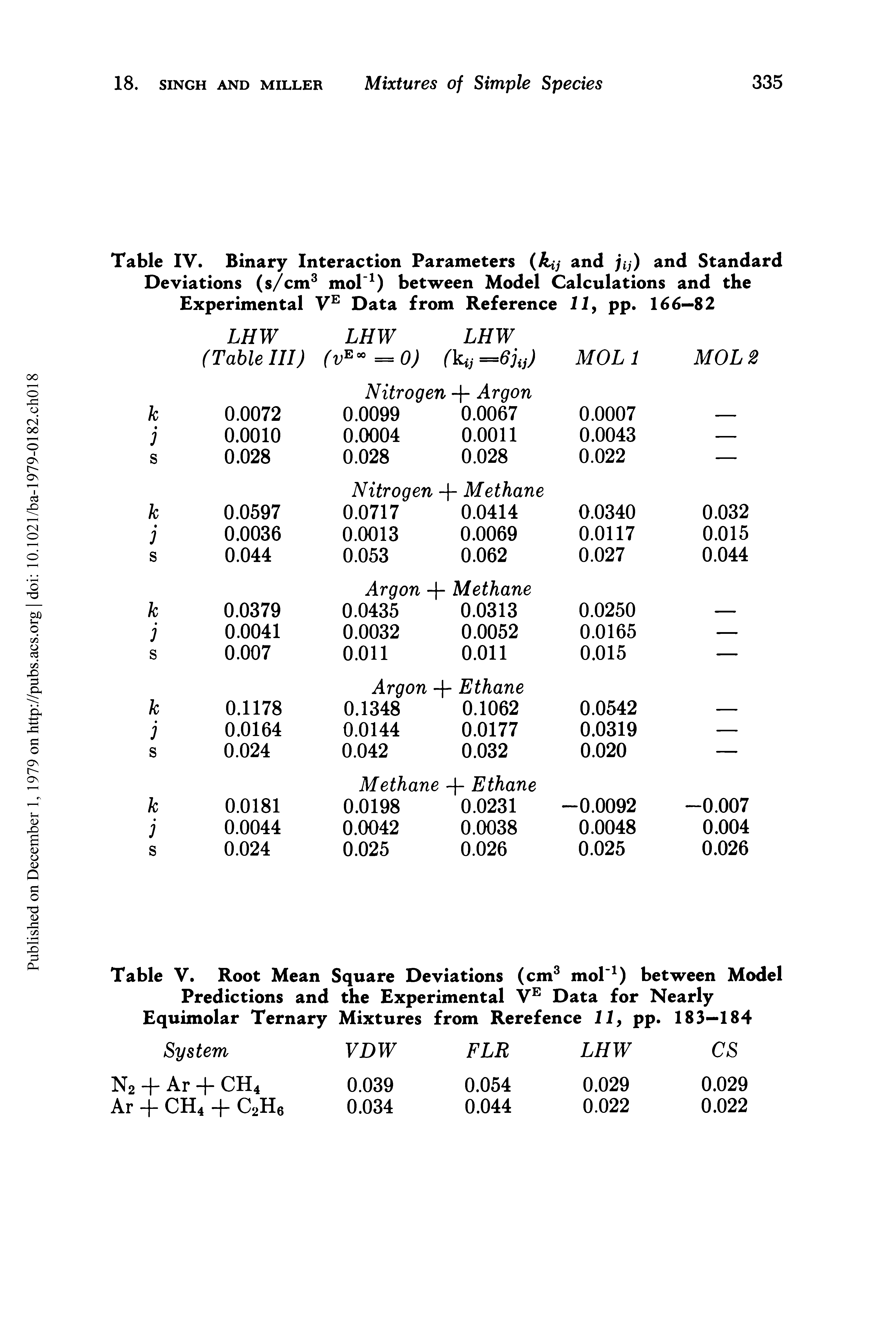 Table V. Root Mean Square Deviations (cm3 mol 1) between Model Predictions and the Experimental VE Data for Nearly Equimolar Ternary Mixtures from Rerefence 11, pp. 183—184...