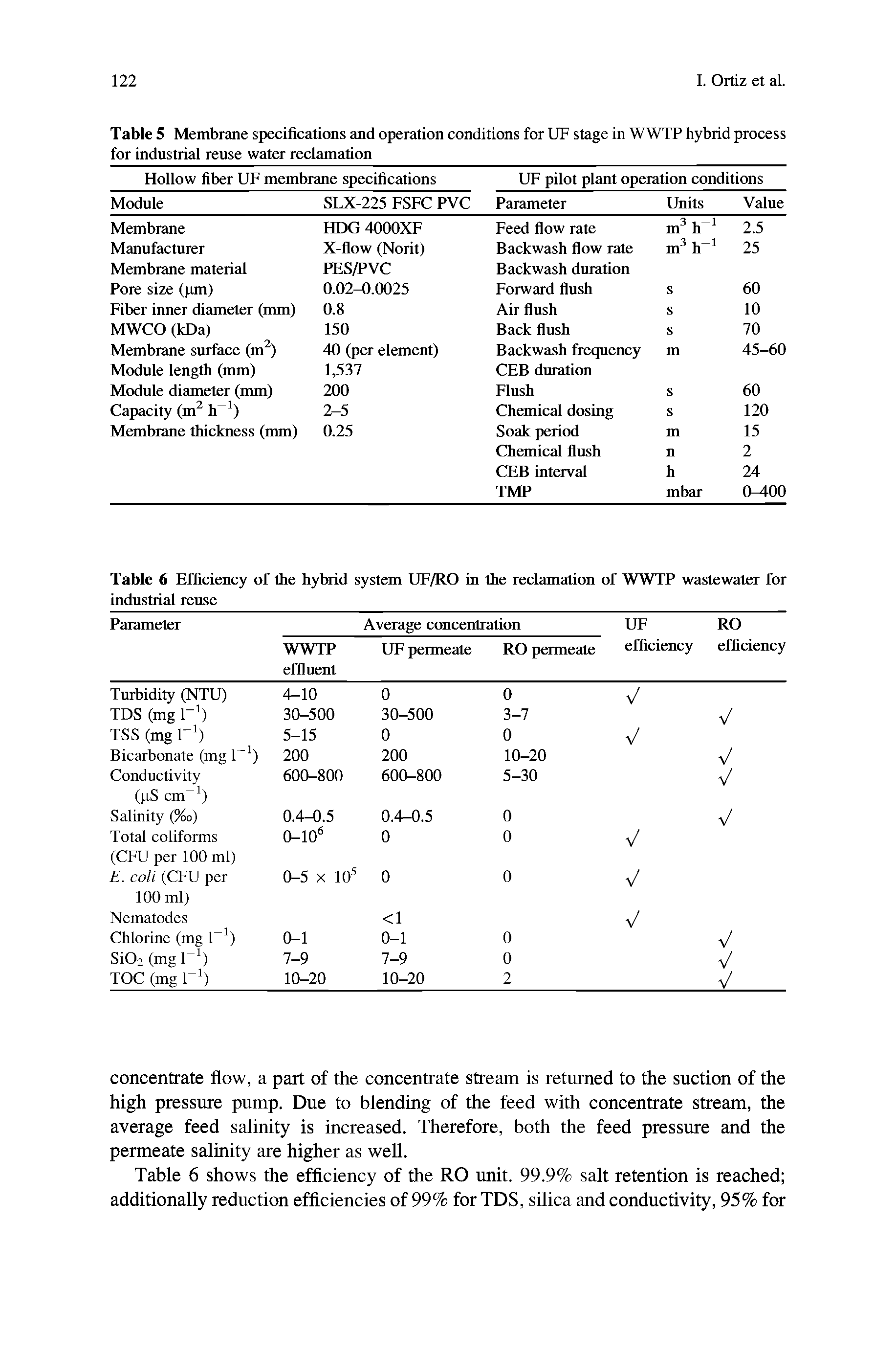 Table 5 Membrane specifications and operation conditions for UF stage in WWTP hybrid process for industrial reuse water reclamation...