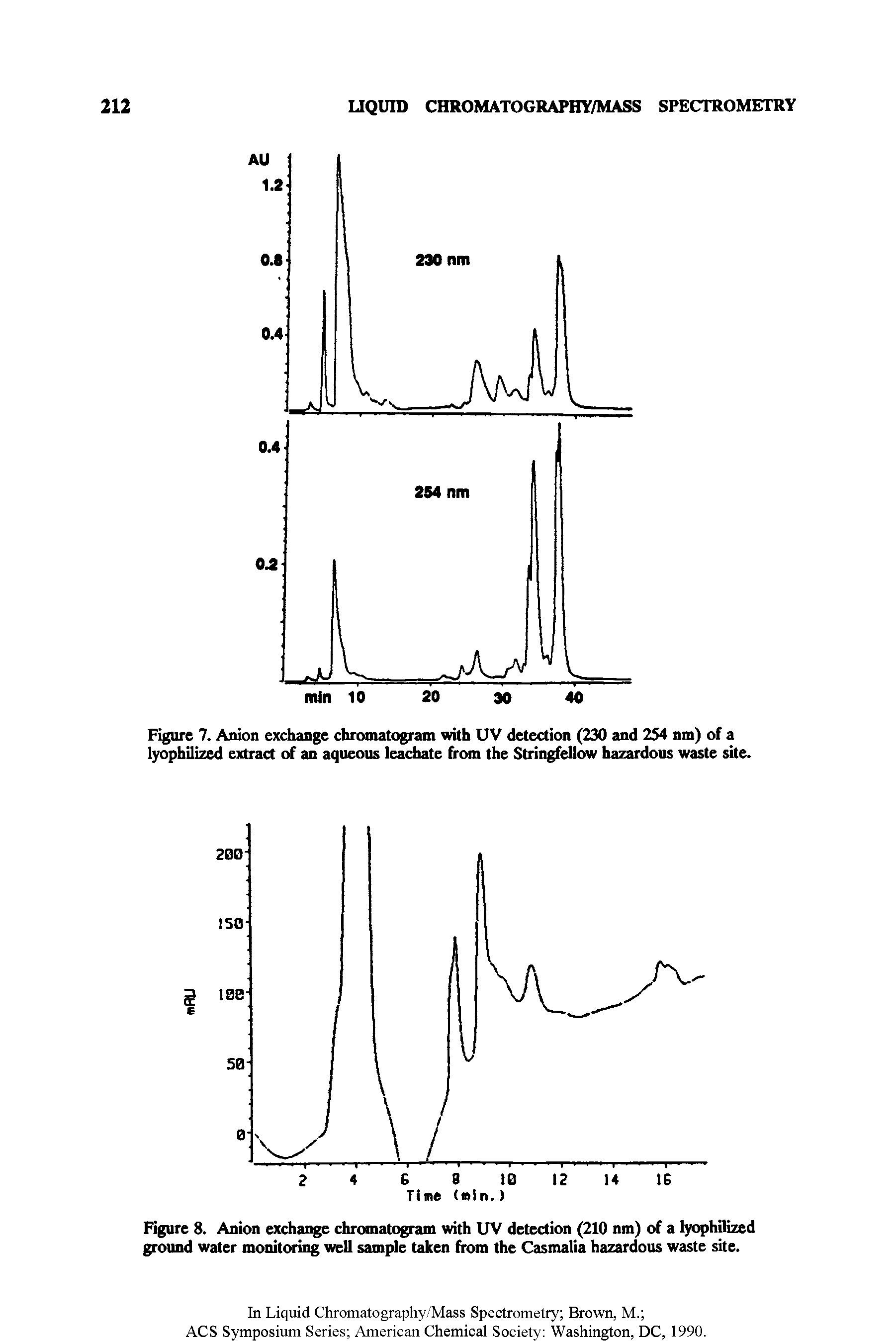 Figure 7. Anion exchange chromatogram with UV detection (230 and 254 nm) of a lyophilized extract of an aqueous leachate from the Stringfellow hazardous waste site.