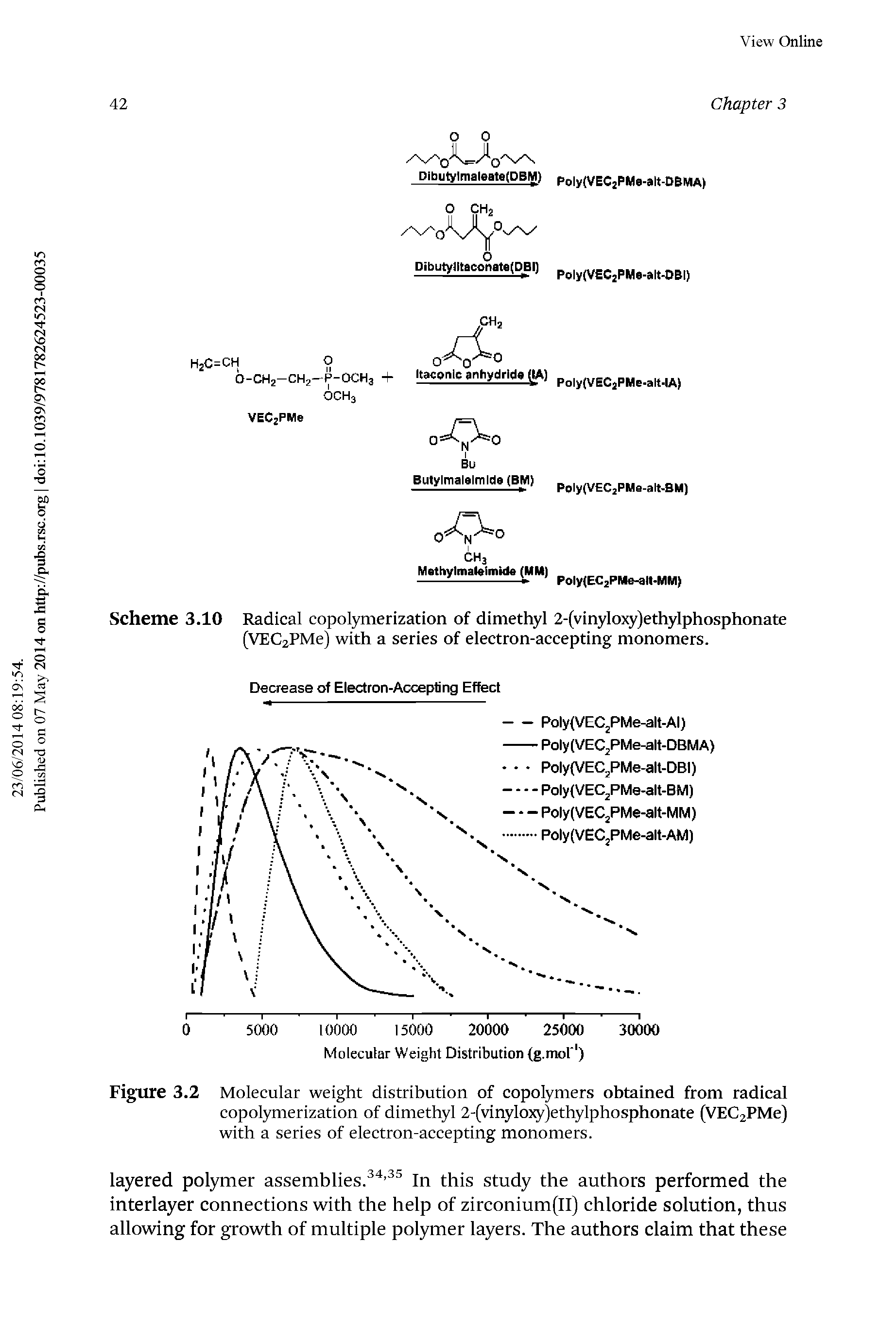 Figure 3.2 Molecular weight distribution of copolymers obtained from radical copolymerization of dimethyl 2-(vinylo5y)ethylphosphonate (VEC2PMe) with a series of electron-accepting monomers.
