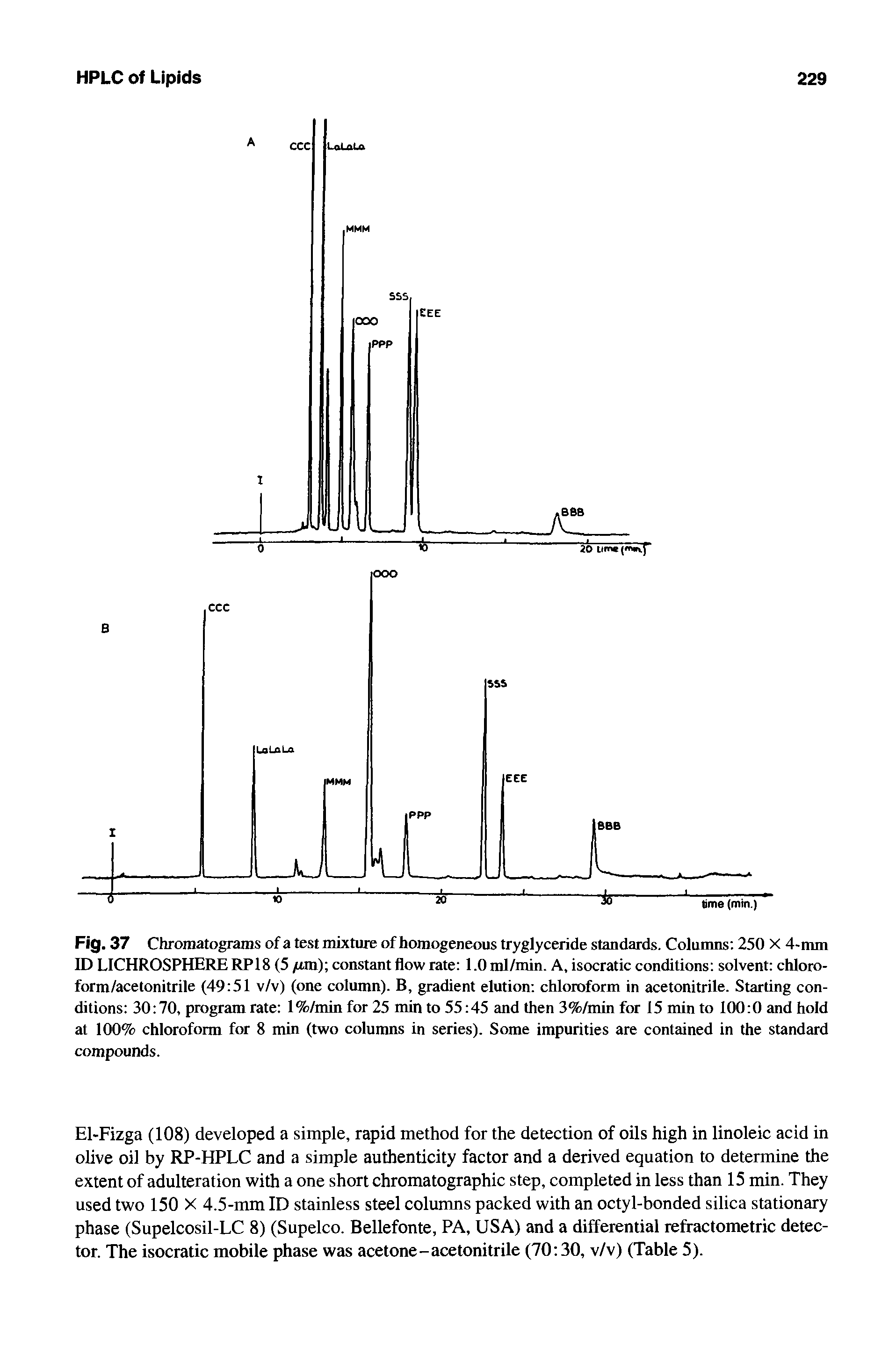 Fig. 37 Chromatograms of a test mixture of homogeneous tryglyceride standards. Columns 250 X 4-mm ID LICHROSPHERERP18 (5 /rm) constant flow rate l.Oml/min. A, isocratic conditions solvent chloro-form/acetonitrile (49 51 v/v) (one column). B, gradient elution chloroform in acetonitrile. Starting conditions 30 70, program rate 1%/min for 25 min to 55 45 and then 3%/min for 15 min to 100 0 and hold at 100% chloroform for 8 min (two columns in series). Some impurities are contained in the standard compounds.