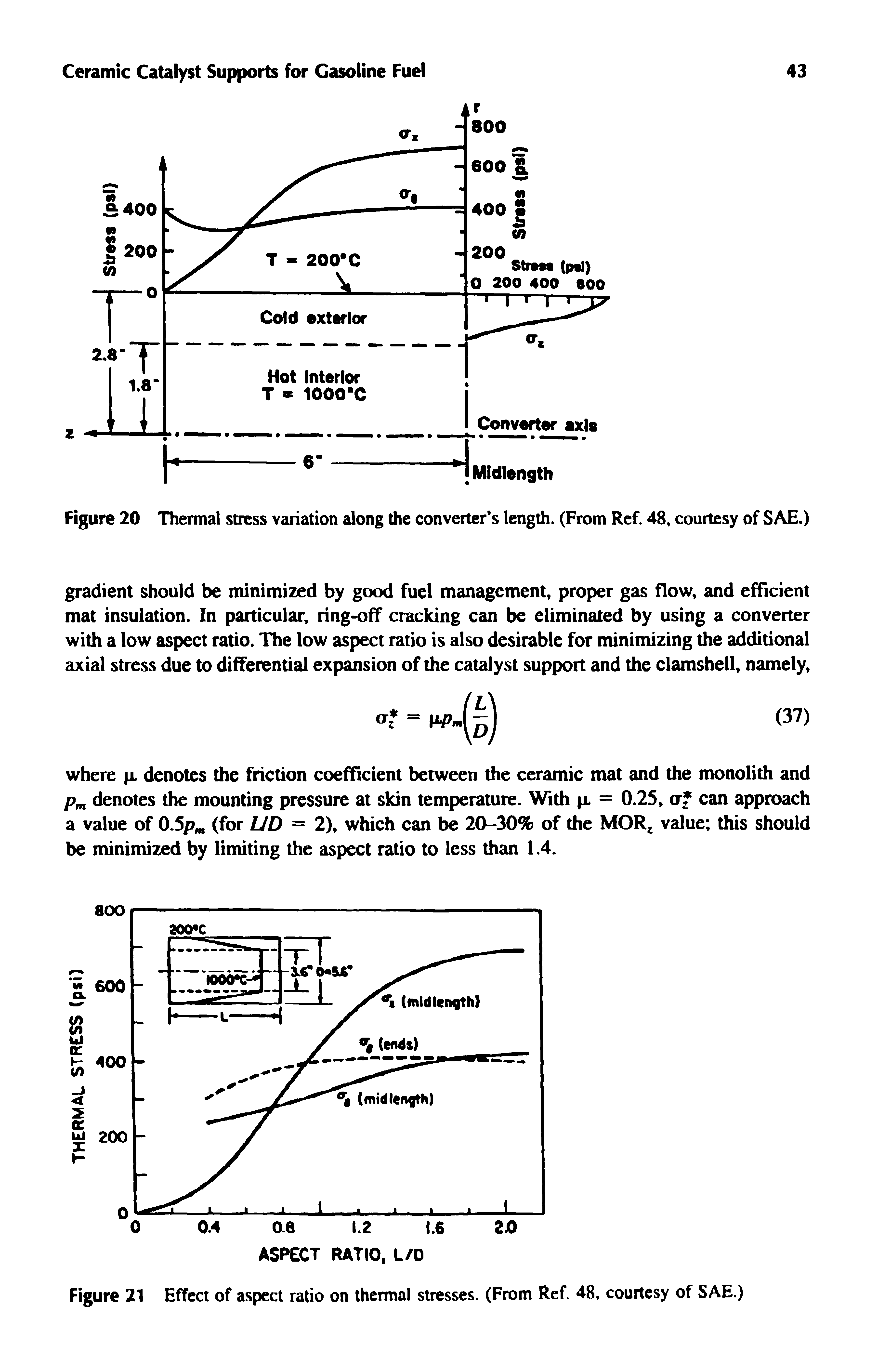 Figure 21 Effect of aspect ratio on thermal stresses. (From Ref. 48, courtesy of SAE.)...