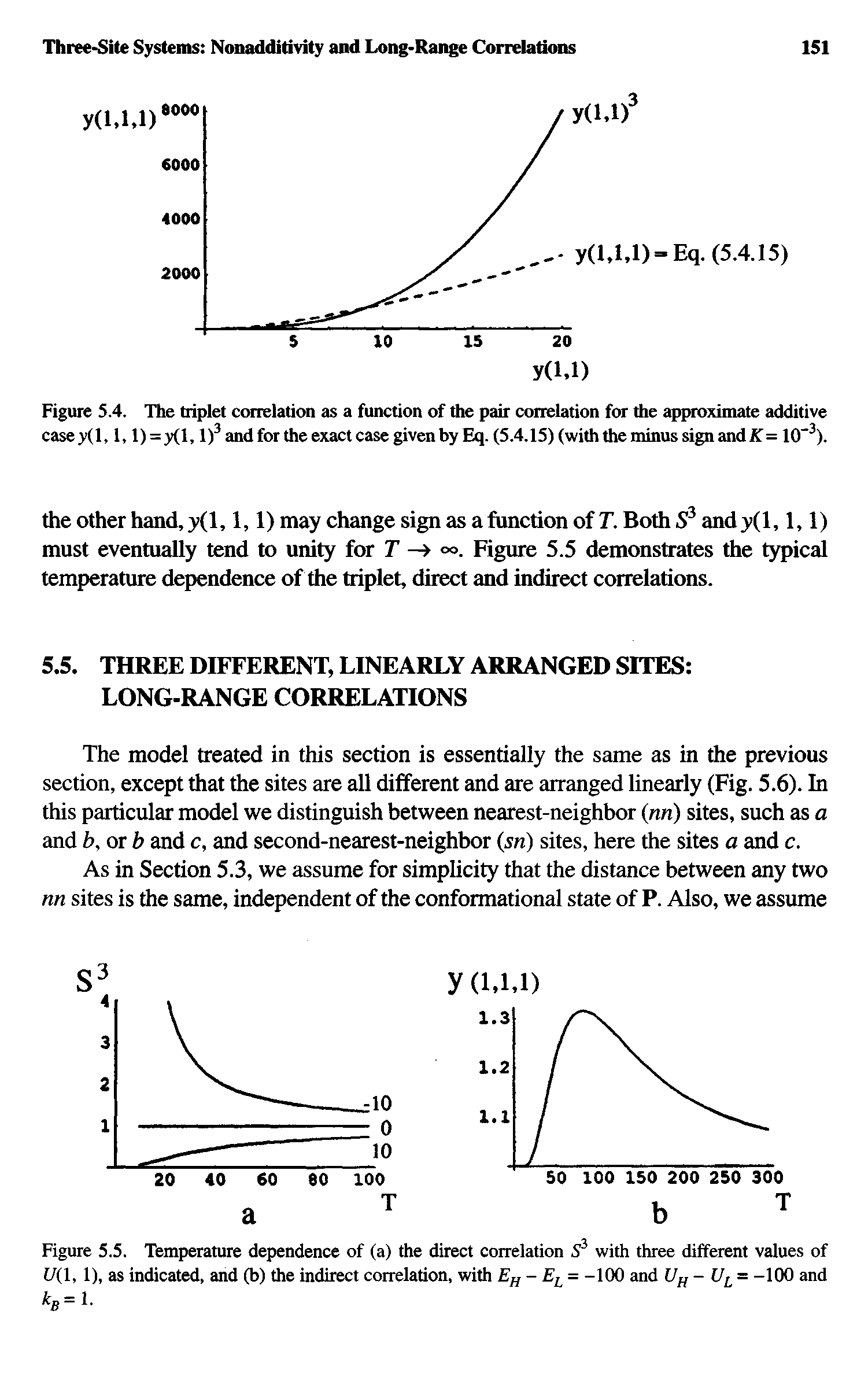 Figure 5.5. Temperature dependence of (a) the direct correlation with three different values of t/(l, 1), as indicated, and (b) the indirect correlation, with = -100 and Uu Ui = -100 and...