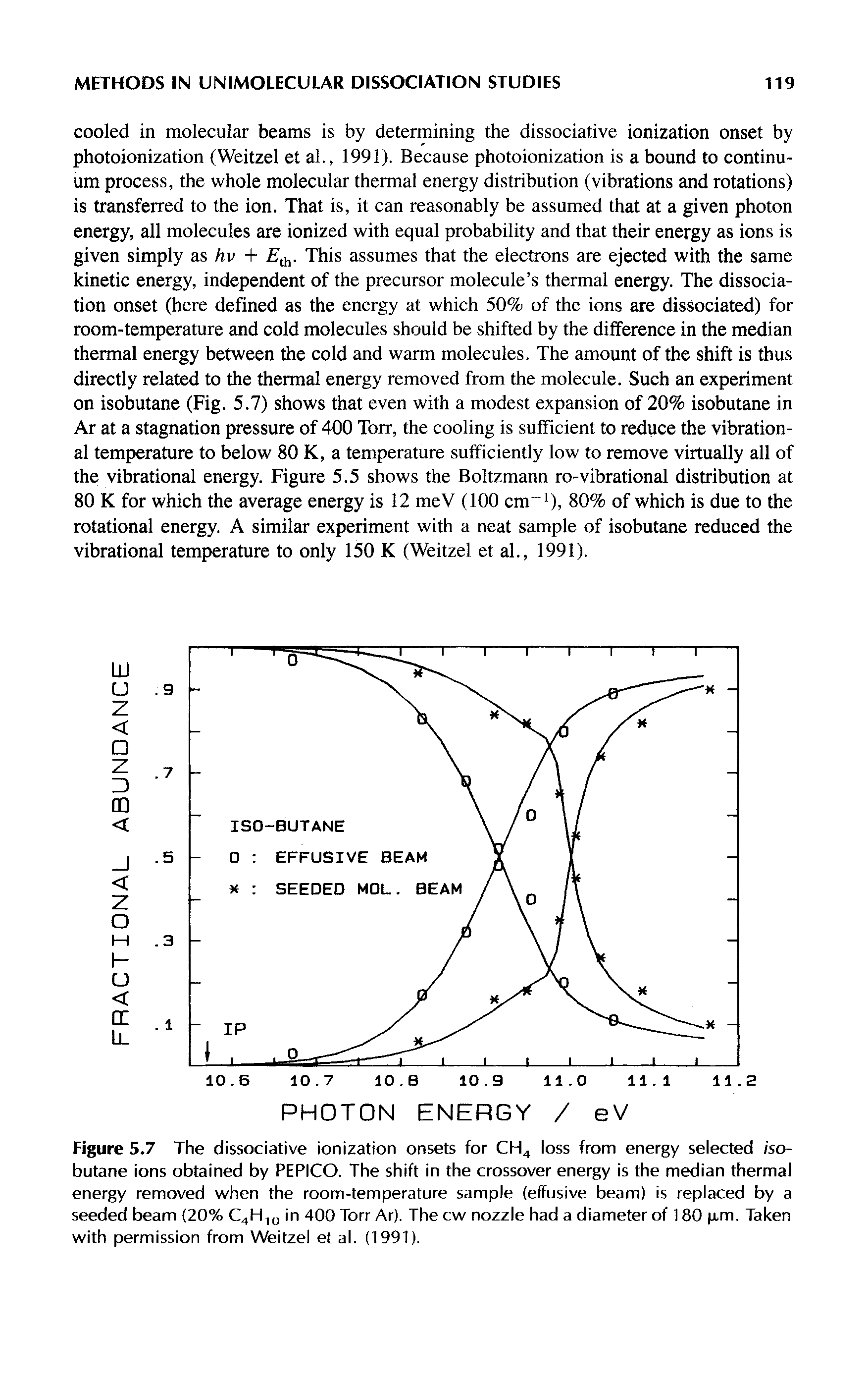 Figure 5.7 The dissociative ionization onsets for CH4 loss from energy selected iso-butane ions obtained by PEPICO. The shift in the crossover energy is the median thermal energy removed when the room-temperature sample (effusive beam) is replaced by a seeded beam (20% C4H,o in 400 Torr Ar). The cw nozzle had a diameter of 180 pm. Taken with permission from Weitzel et al. (1991).