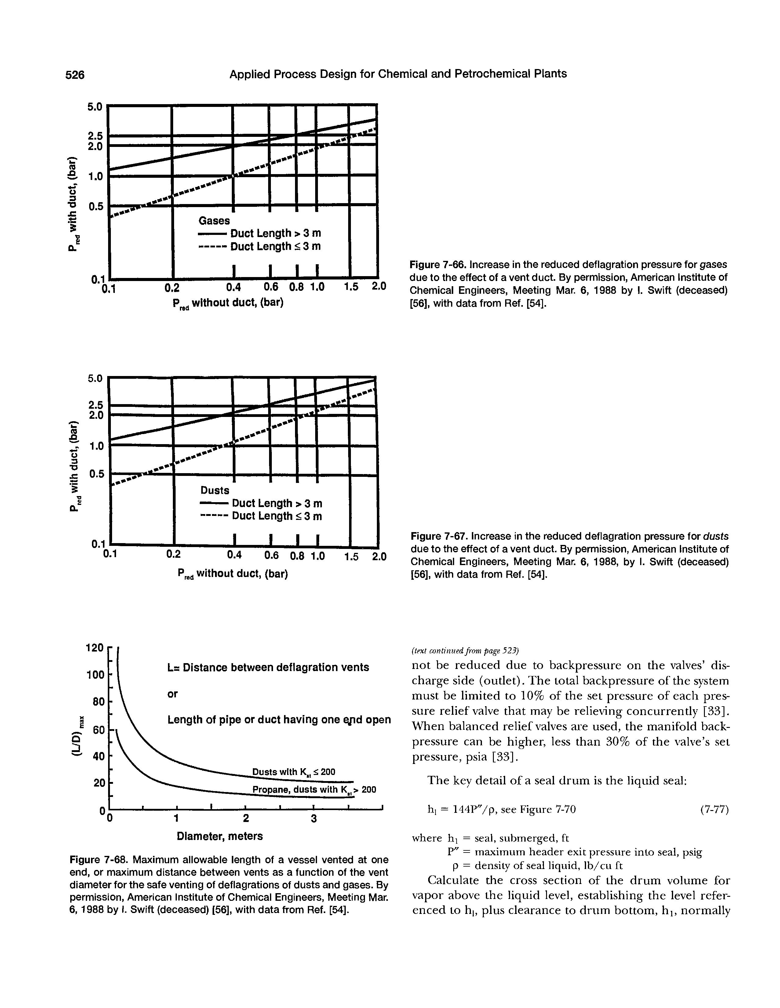 Figure 7-68. Maximum allowable length of a vessel vented at one end, or maximum distance between vents as a function of the vent diameter for the safe venting of deflagrations of dusts and gases. By permission, American Institute of Chemical Engineers, Meeting Mar. 6, 1988 by I. Swift (deceased) [56], with data from Ref. [54].