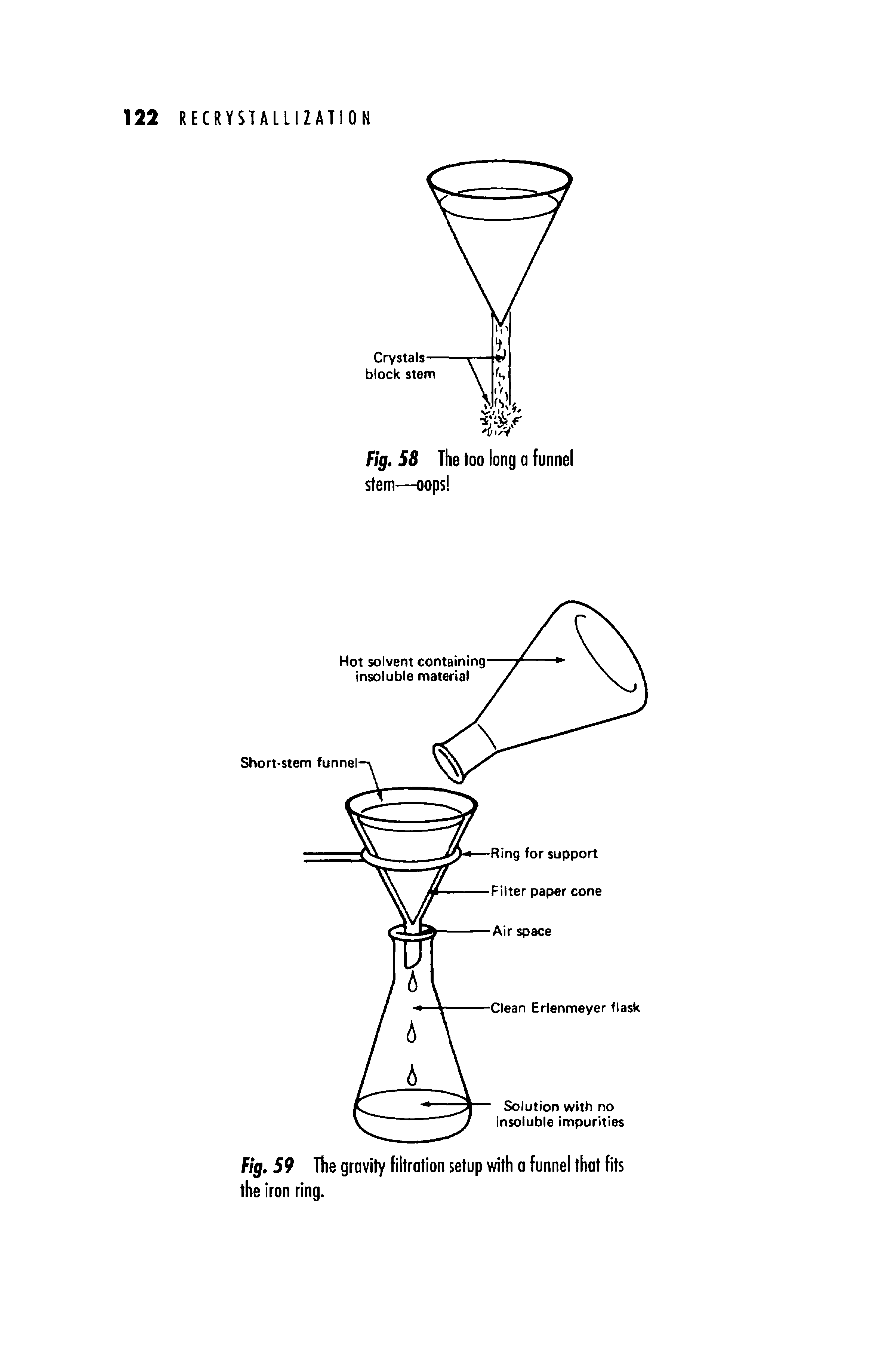 Fig. 59 The gravity filtration setup with a funnel that fits the iron ring.