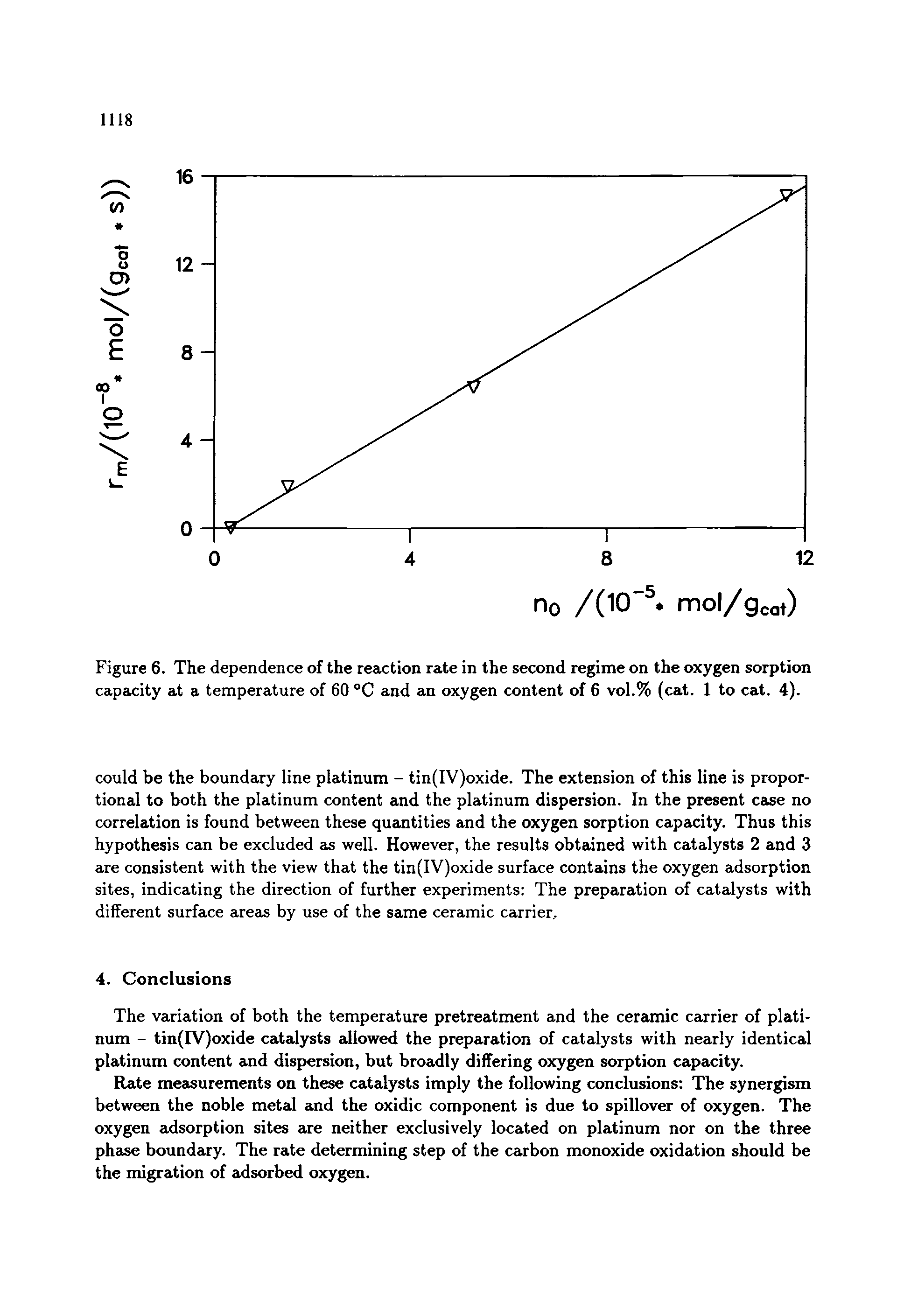 Figure 6. The dependence of the reaction rate in the second regime on the oxygen sorption capacity at a temperature of 60 °C and an oxygen content of 6 vol.% (cat. 1 to cat. 4).