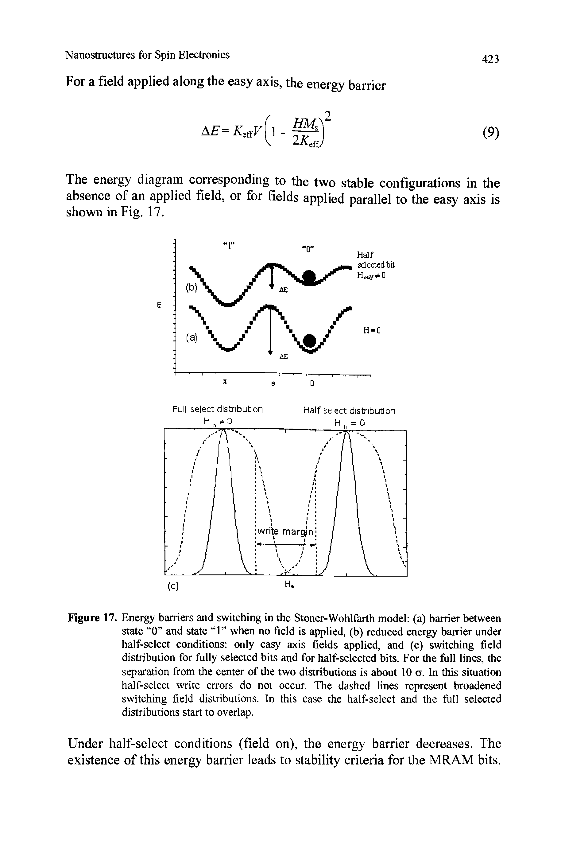 Figure 17. Energy barriers and switching in the Stoner-Wohlfarth model (a) barrier between state 0 and state 1 when no field is applied, (b) reduced energy barrier under half-select conditions only easy axis fields applied, and (c) switching field distribution for fully selected bits and for half-selected bits. For the full lines, the separation from the center of the two distributions is about 10 o. In this situation half-select write errors do not occur. The dashed lines represent broadened switching field distributions. In this case the half-select and the full selected distributions start to overlap.