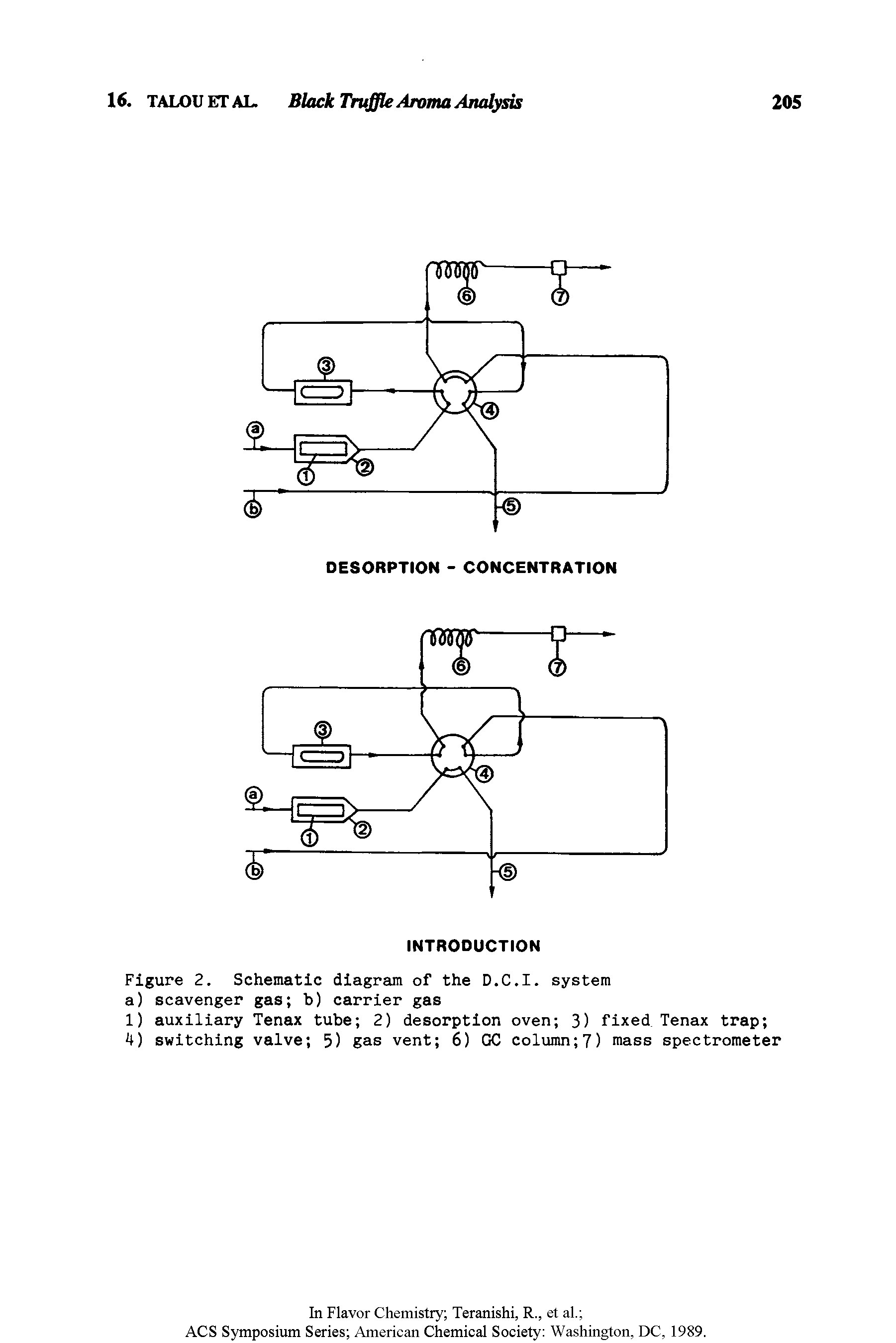 Figure 2. Schematic diagreun of the D.C.I. system a) scavenger gas b) carrier gas...