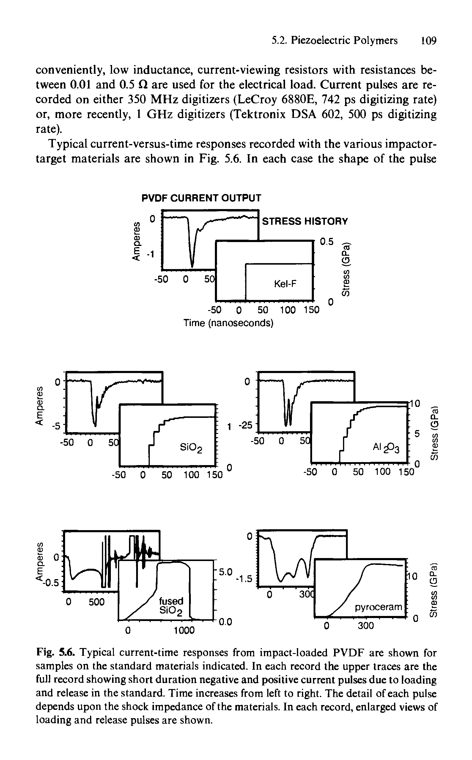 Fig. 5.6. Typical current-time responses from impact-loaded PVDF are shown for samples on the standard materials indicated. In each record the upper traces are the full record showing short duration negative and positive current pulses due to loading and release in the standard. Time increases from left to right. The detail of each pulse depends upon the shock impedance of the materials. In each record, enlarged views of loading and release pulses are shown.