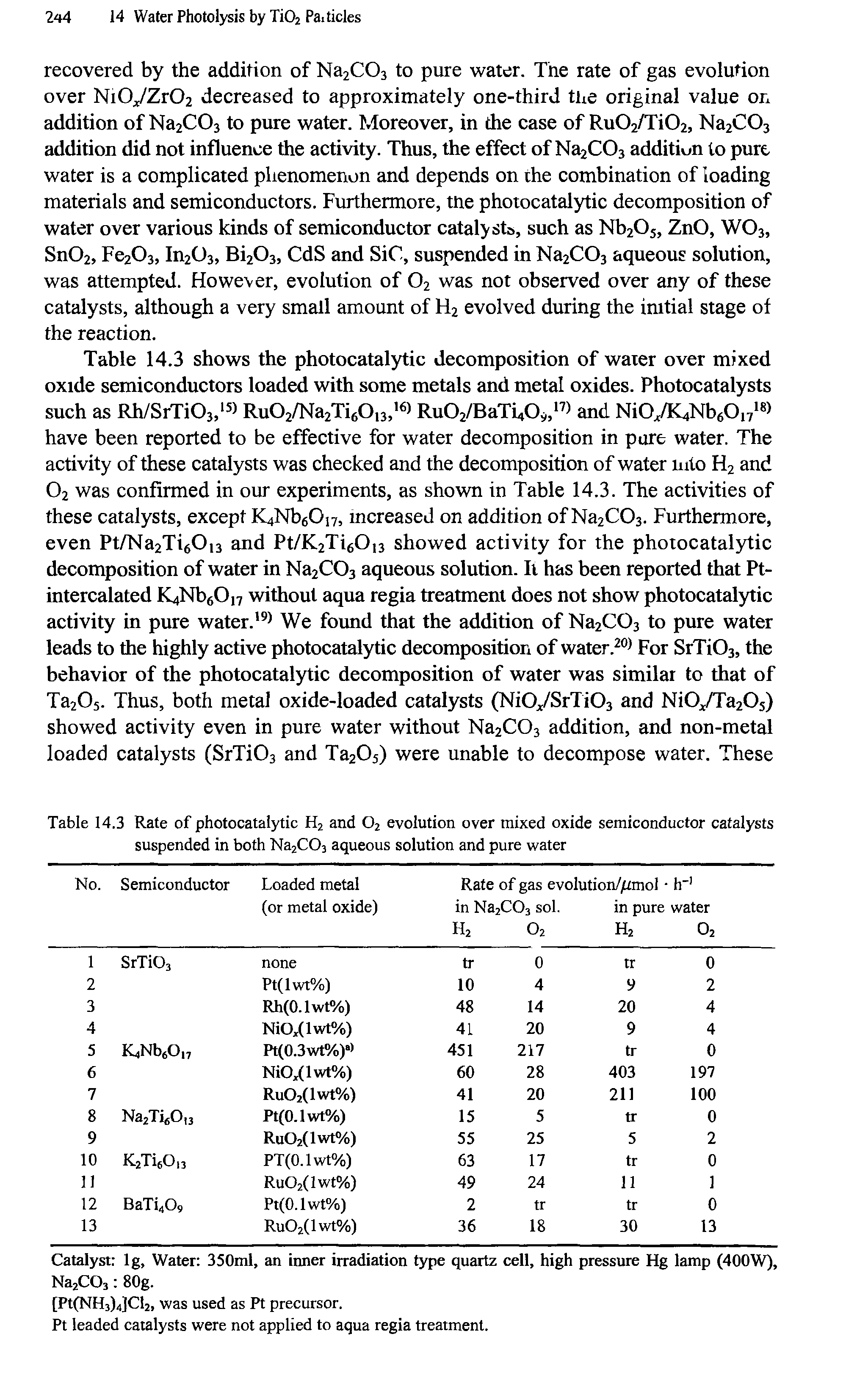 Table 14.3 Rate of photocatalytic H2 and 02 evolution over mixed oxide semiconductor catalysts suspended in both Na2C03 aqueous solution and pure water...