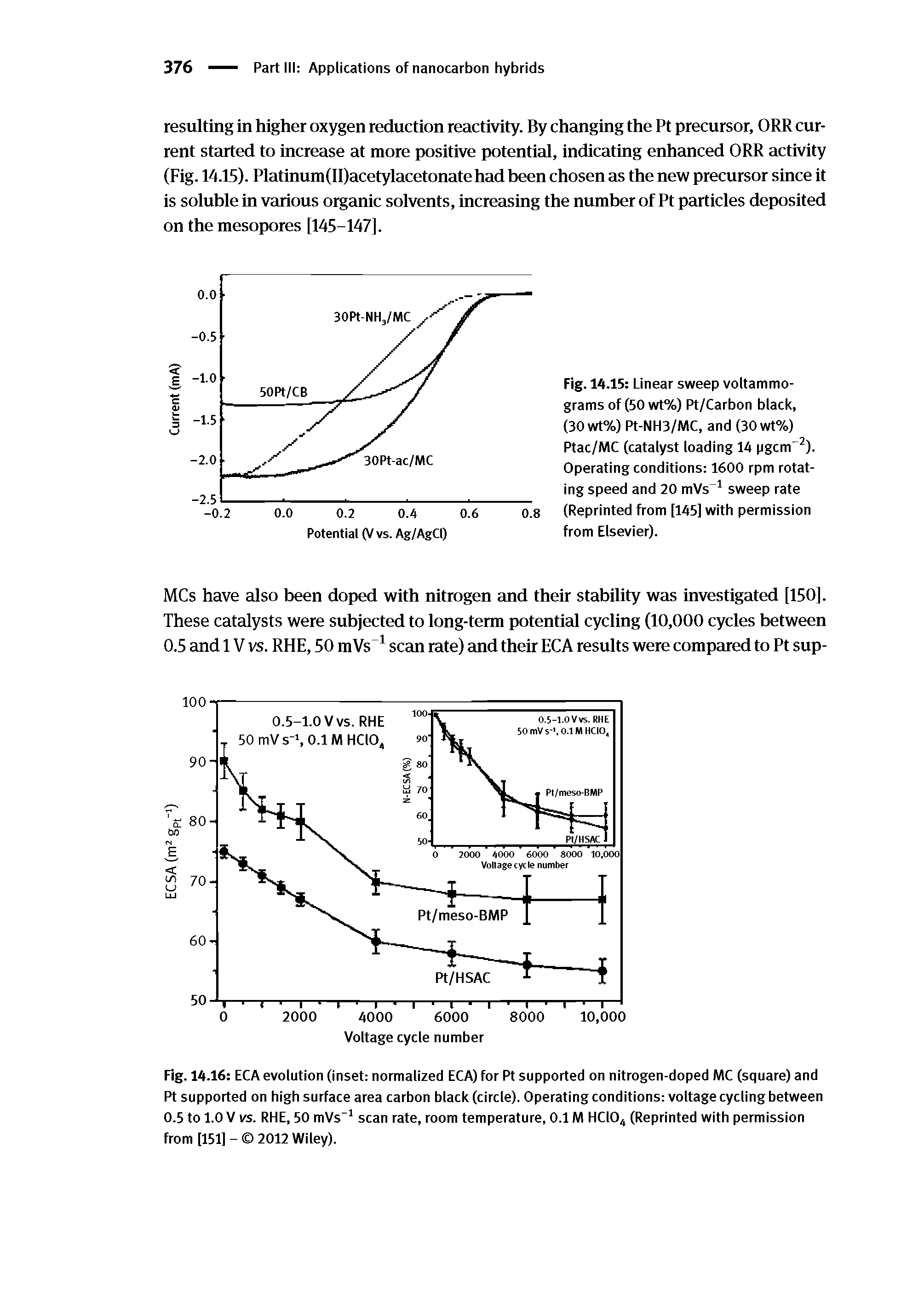 Fig. 14.16 ECA evolution (inset normalized ECA) for Pt supported on nitrogen-doped MC (square) and Pt supported on high surface area carbon black (circle). Operating conditions voltage cycling between 0.5 to 1.0 V vs. RHE, 50 mVs"1 scan rate, room temperature, 0.1 M HC104 (Reprinted with permission from [151] - 2012 Wiley).