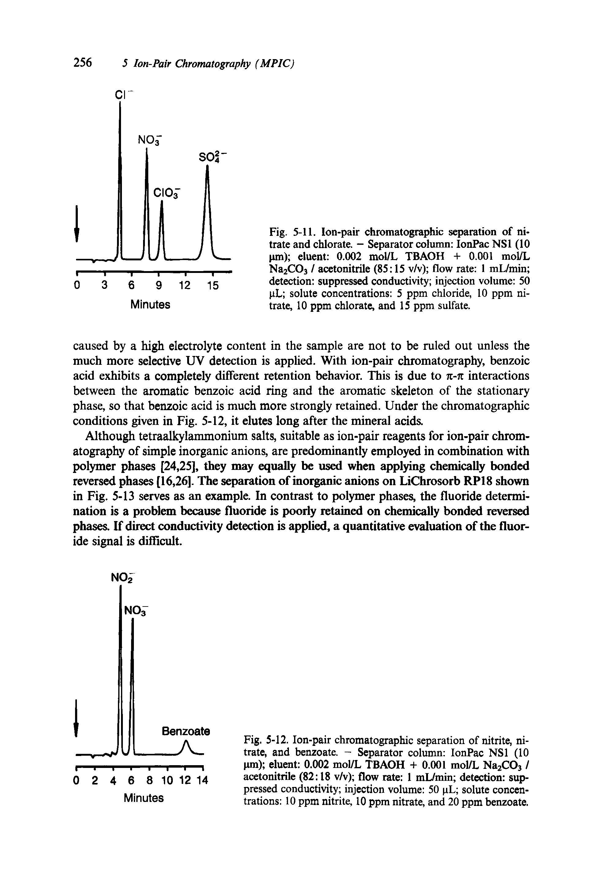 Fig. 5-11. Ion-pair chromatographic separation of nitrate and chlorate. - Separator column IonPac NS1 (10 pm) eluent 0.002 mol/L TBAOH + 0.001 mol/L Na2C03 / acetonitrile (85 15 v/v) flow rate 1 mL/min detection suppressed conductivity injection volume 50 pL solute concentrations 5 ppm chloride, 10 ppm nitrate, 10 ppm chlorate, and 15 ppm sulfate.