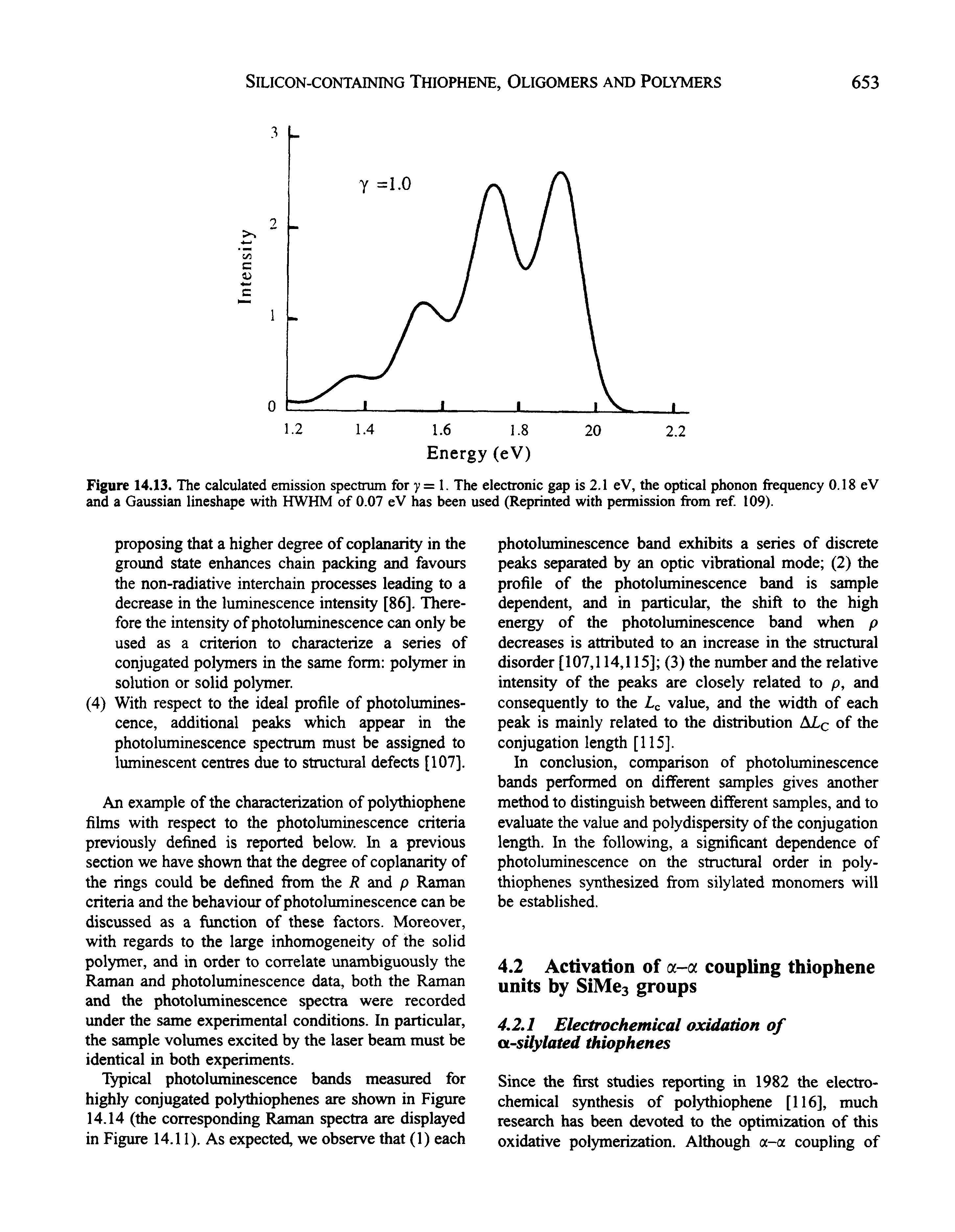 Figure 14.13. The calculated emission spectrum for y = 1. The electronic gap is 2.1 eV, the optical phonon frequency 0.18 eV and a Gaussian lineshape with HWHM of 0.07 eV has been used (Reprinted with permission from ref 109).