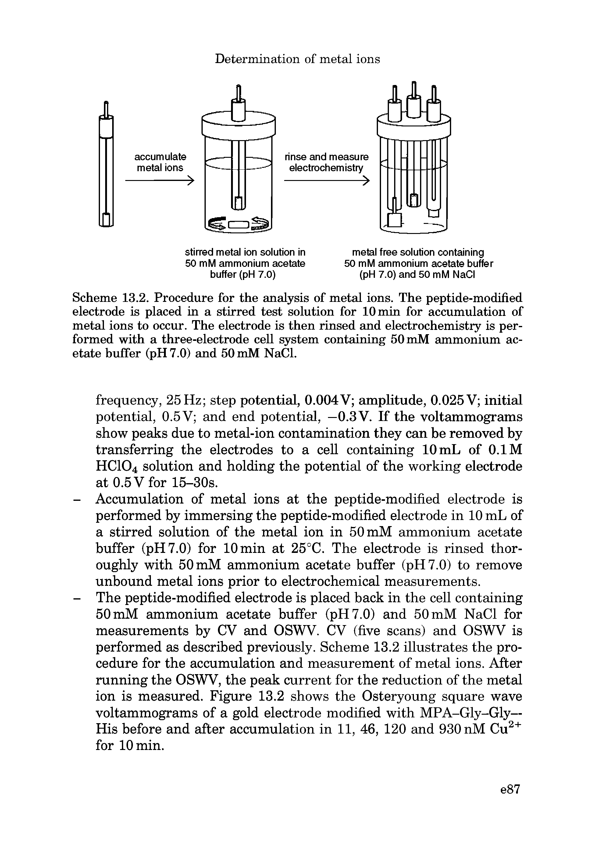 Scheme 13.2. Procedure for the analysis of metal ions. The peptide-modified electrode is placed in a stirred test solution for 10 min for accumulation of metal ions to occur. The electrode is then rinsed and electrochemistry is performed with a three-electrode cell system containing 50 mM ammonium acetate buffer (pH 7.0) and 50 mM NaCI.