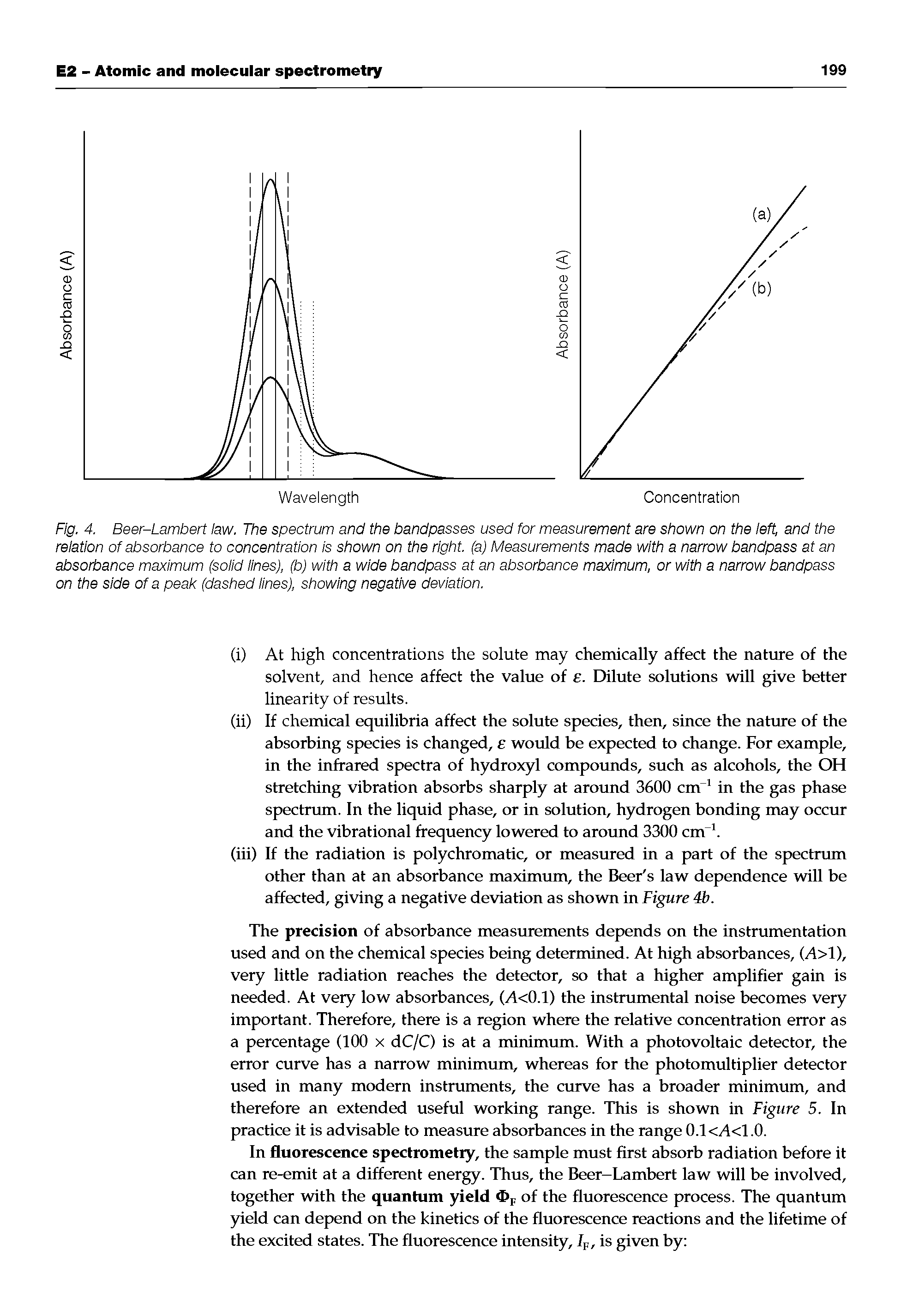Fig. 4. Beer-Lambert law. The spectrum and the bandpasses used for measurement are shown on the left, and the relation of absorbance to concentration is shown on the right, (a) Measurements made with a narrow bandpass at an absorbance maximum (solid lines), (b) with a wide bandpass at an absorbance maximum, or with a narrow bandpass on the side of a peak (dashed lines), showing negative deviation.