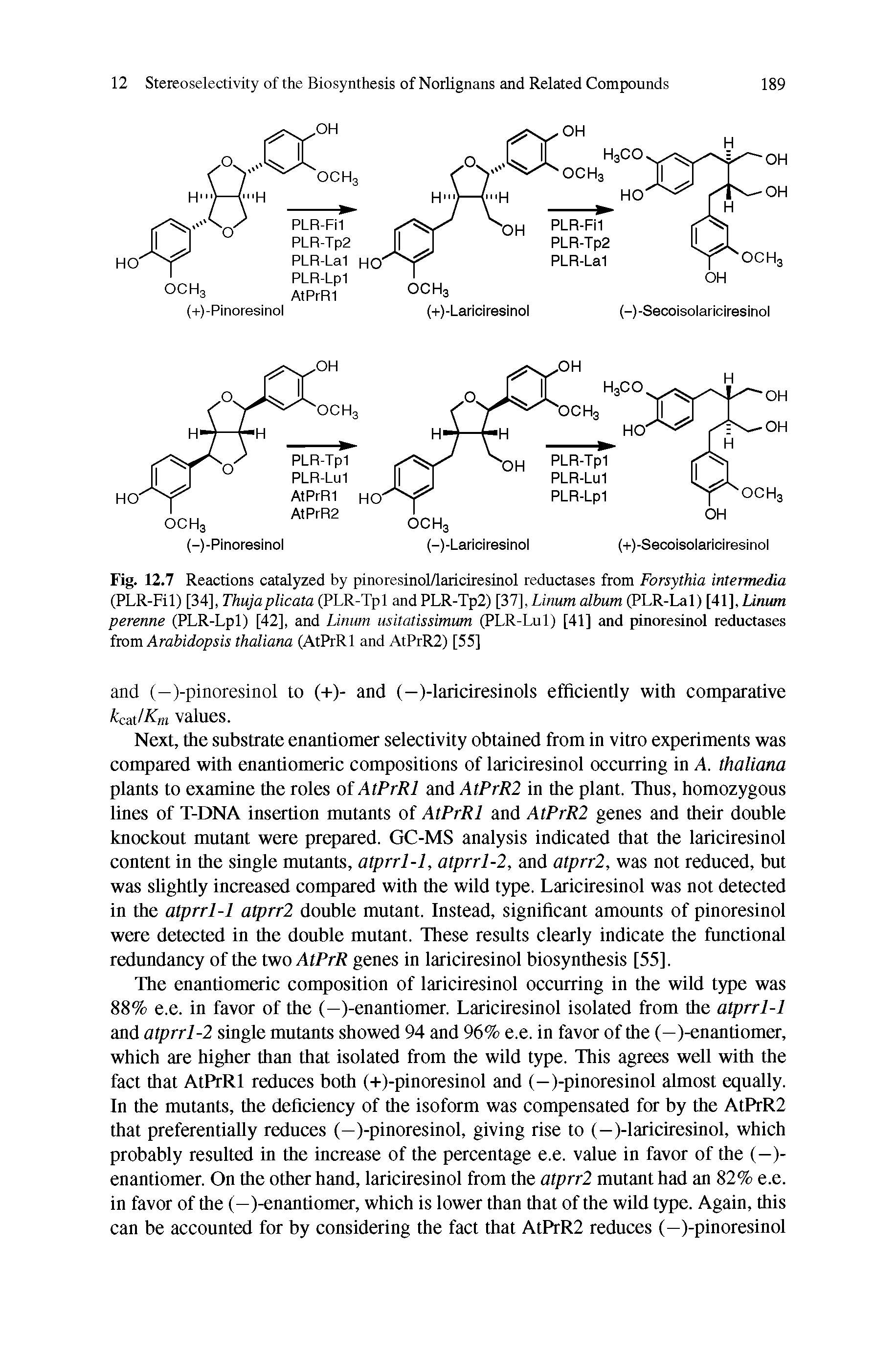Fig. 12.7 Reactions catalyzed by pinoresinol/lariciresinol reductases from Forsythia intermedia (PLR-Fil) [34], Thujaplicata (PLR-Tpl and PLR-Tp2) [37], Liram album (PLR-Lal) [41], Linum perenne (PLR-Lpl) [42], and Linum usitatissimum (PLR-Lul) [41] and pinoresinol reductases from Arabidopsis thaliana (AtPrRl and AtPrR2) [55]...