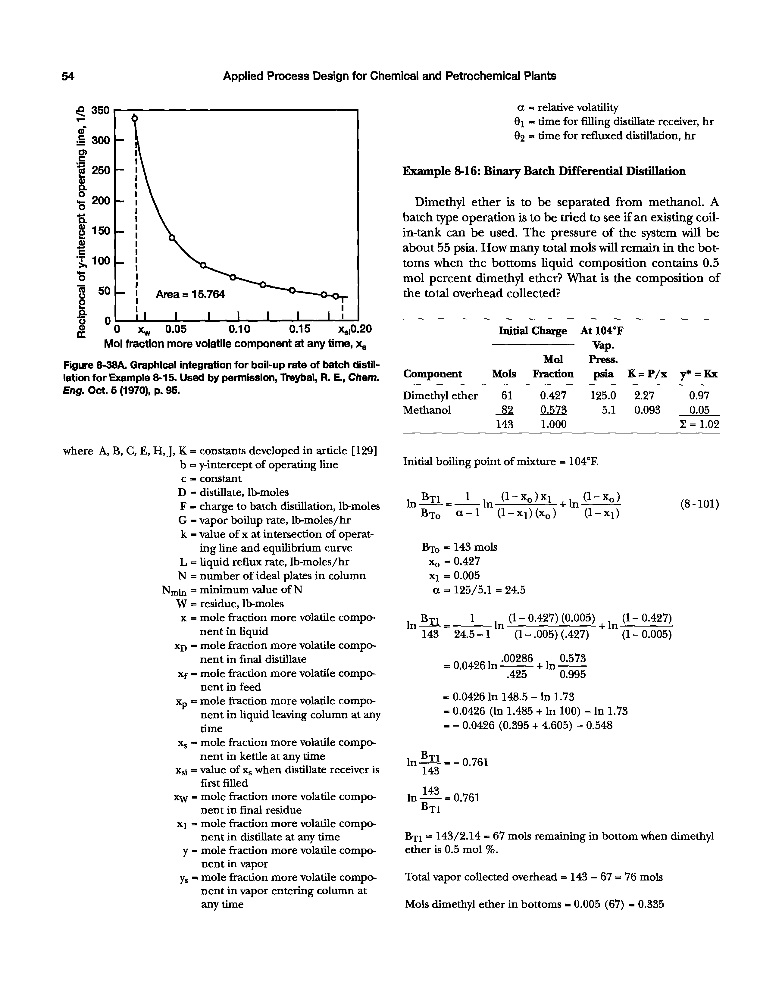 Figure 8-38A. Graphical integration for boil-up rate of batch distillation for Example 8-15. Used by permission, Treybal, R. E., Cftem. Eng. Oct. 5 (1970), p. 95.