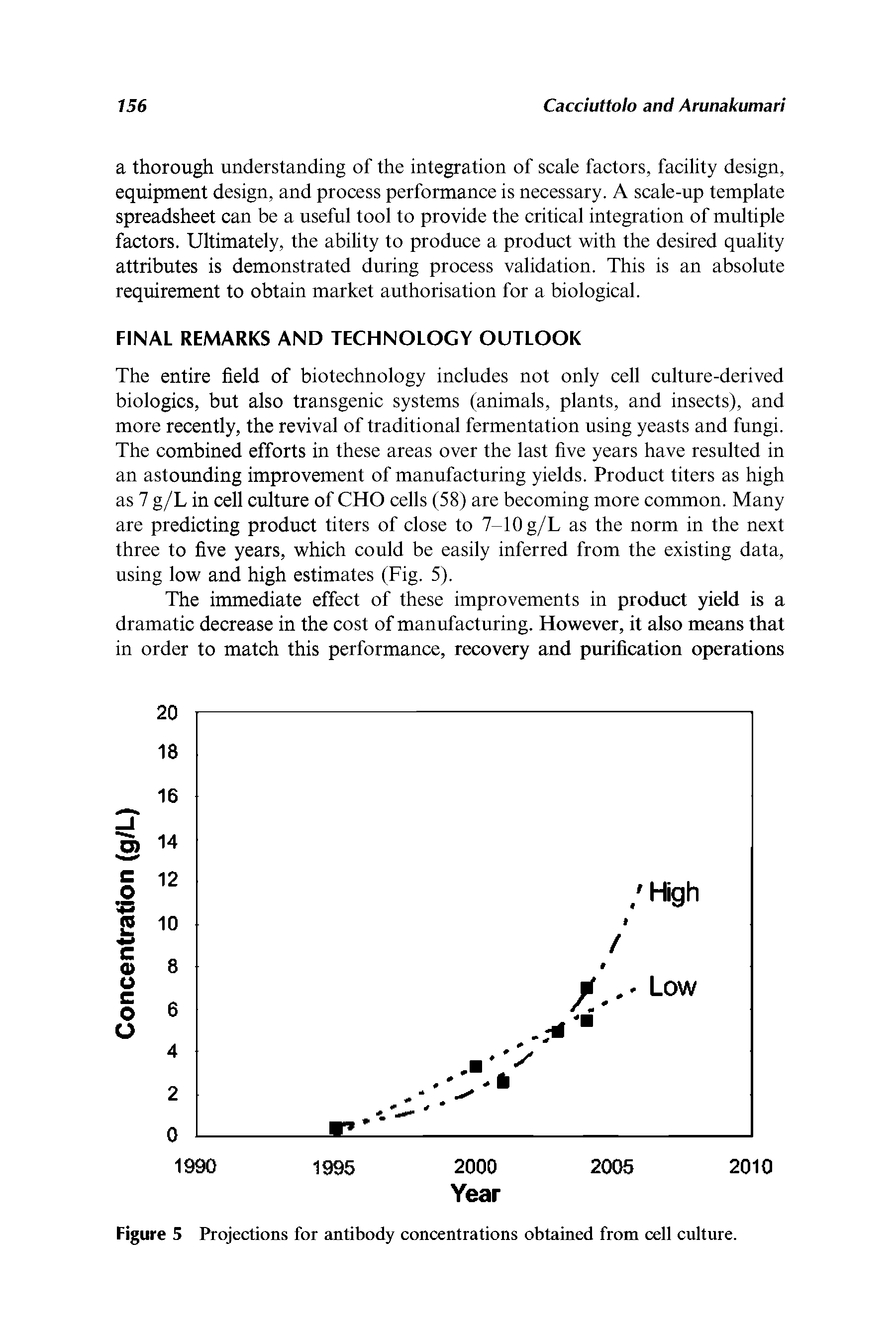 Figure S Projections for antibody concentrations obtained from cell culture.
