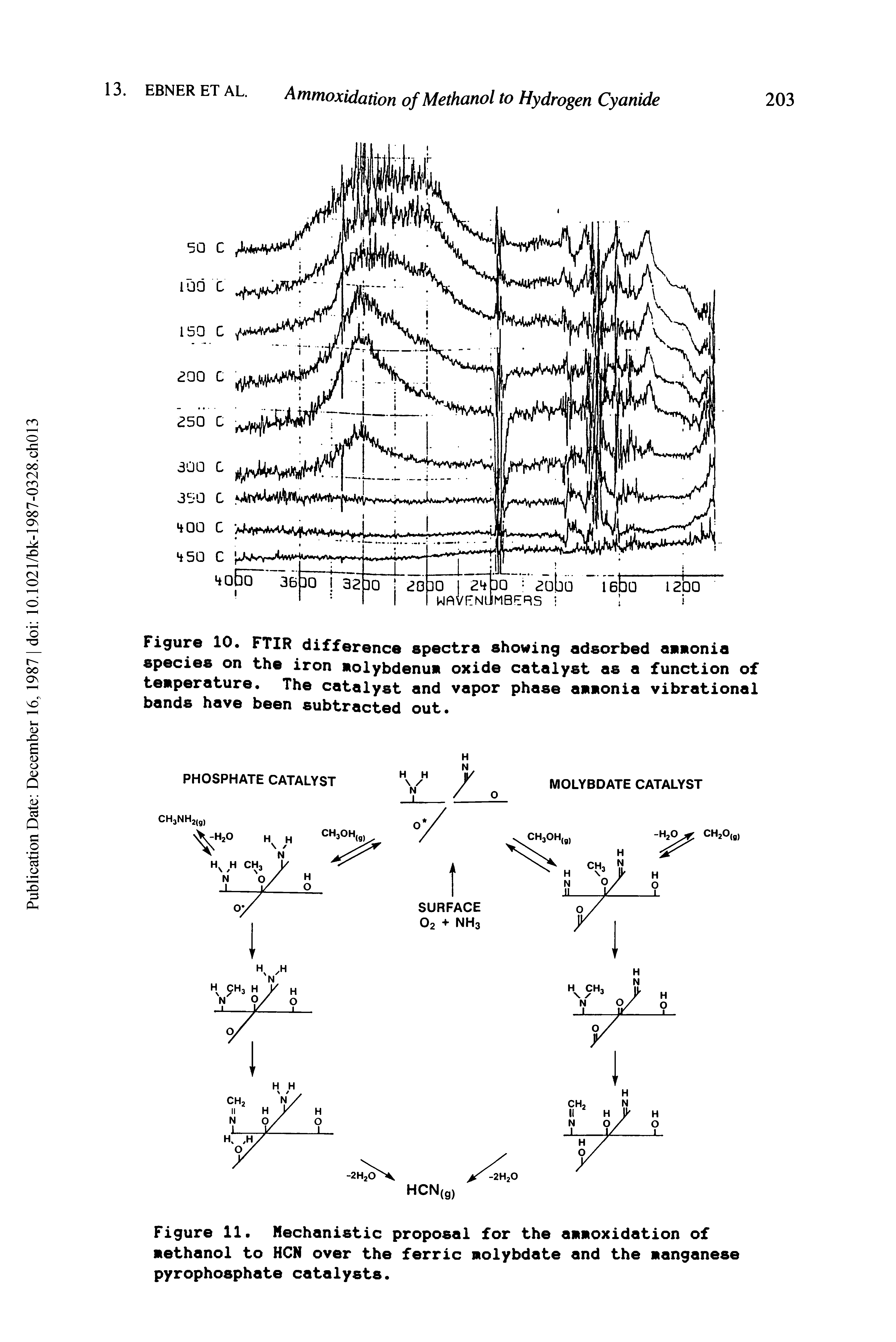 Figure 11. Mechanistic proposal for the aamoxidation of methanol to HCN over the ferric molybdate and the manganese pyrophosphate catalysts.