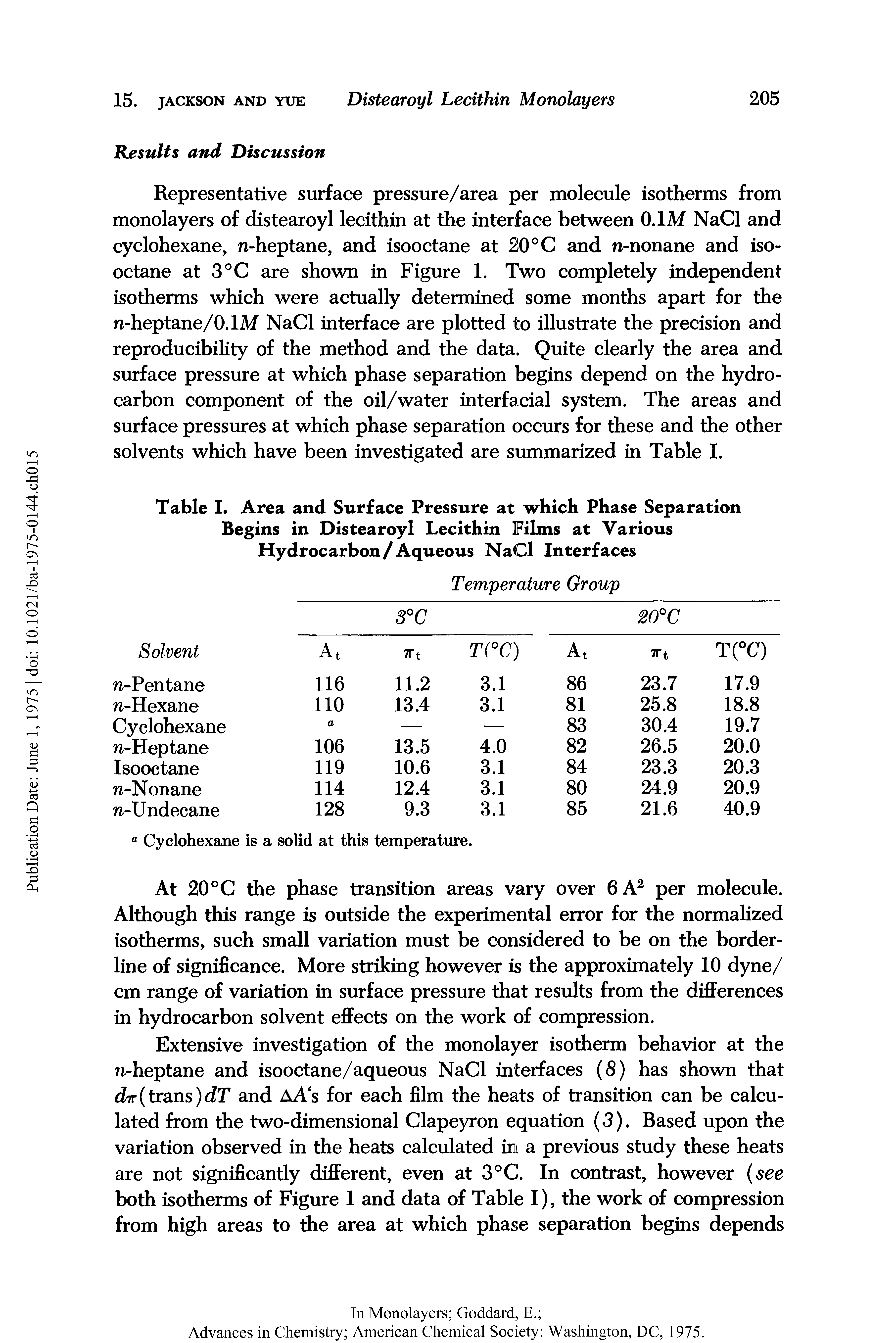 Table I. Area and Surface Pressure at which Phase Separation Begins in Distearoyl Lecithin Films at Various Hydrocarbon /Aqueous NaCl Interfaces...