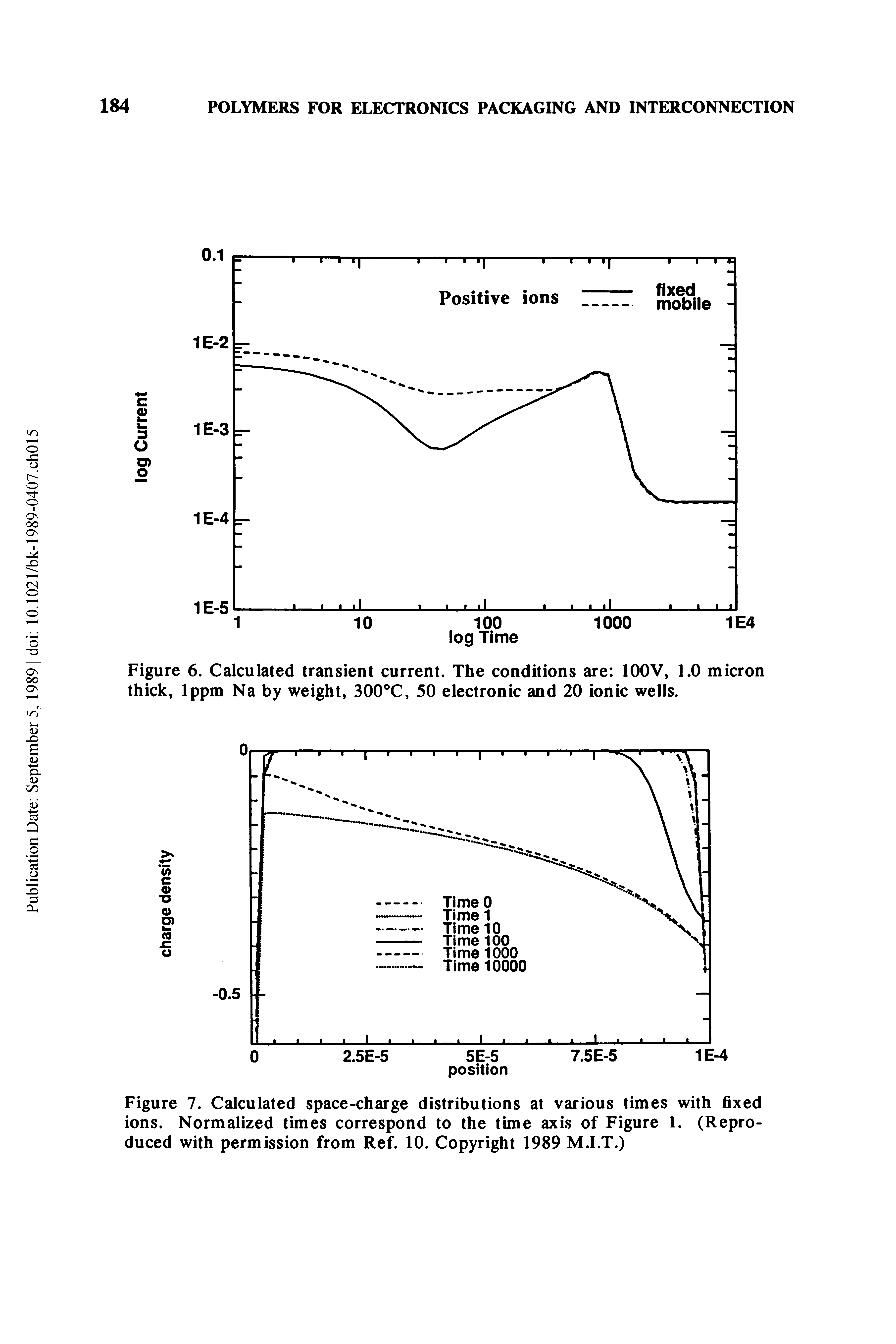 Figure 7. Calculated space-charge distributions at various times with fixed ions. Normalized times correspond to the time axis of Figure 1. (Reproduced with permission from Ref. 10. Copyright 1989 M.I.T.)...