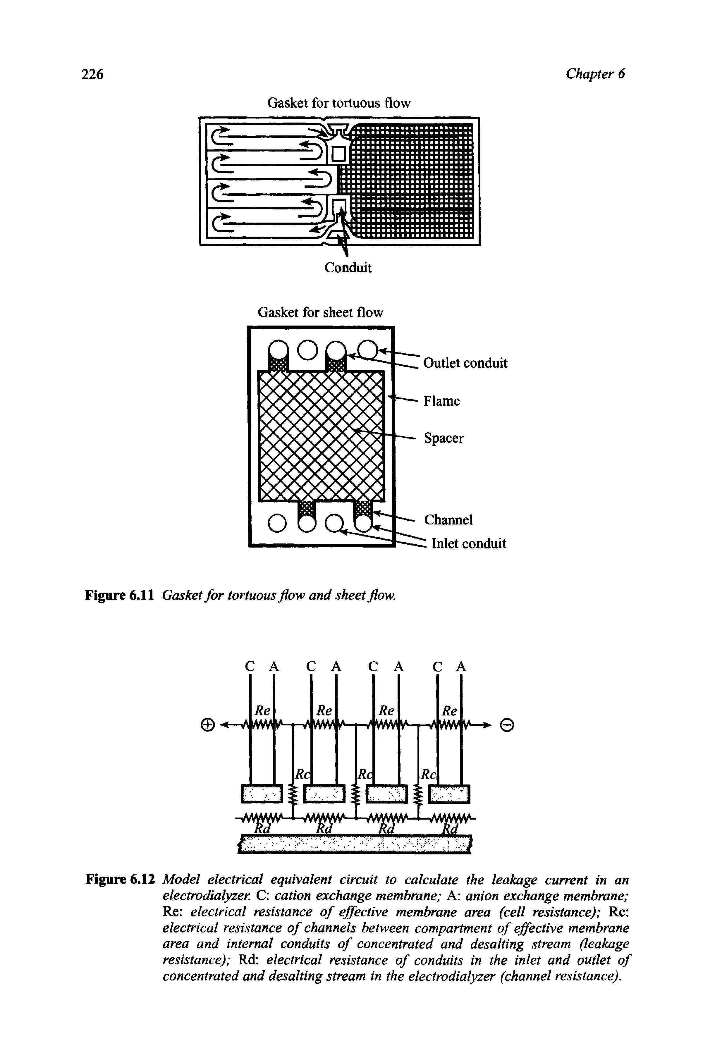 Figure 6.12 Model electrical equivalent circuit to calculate the leakage current in an electrodialyzer. C cation exchange membrane A anion exchange membrane Re electrical resistance of effective membrane area (cell resistance) Rc electrical resistance of channels between compartment of effective membrane area and internal conduits of concentrated and desalting stream (leakage resistance) Rd electrical resistance of conduits in the inlet and outlet of concentrated and desalting stream in the electrodialyzer (channel resistance).