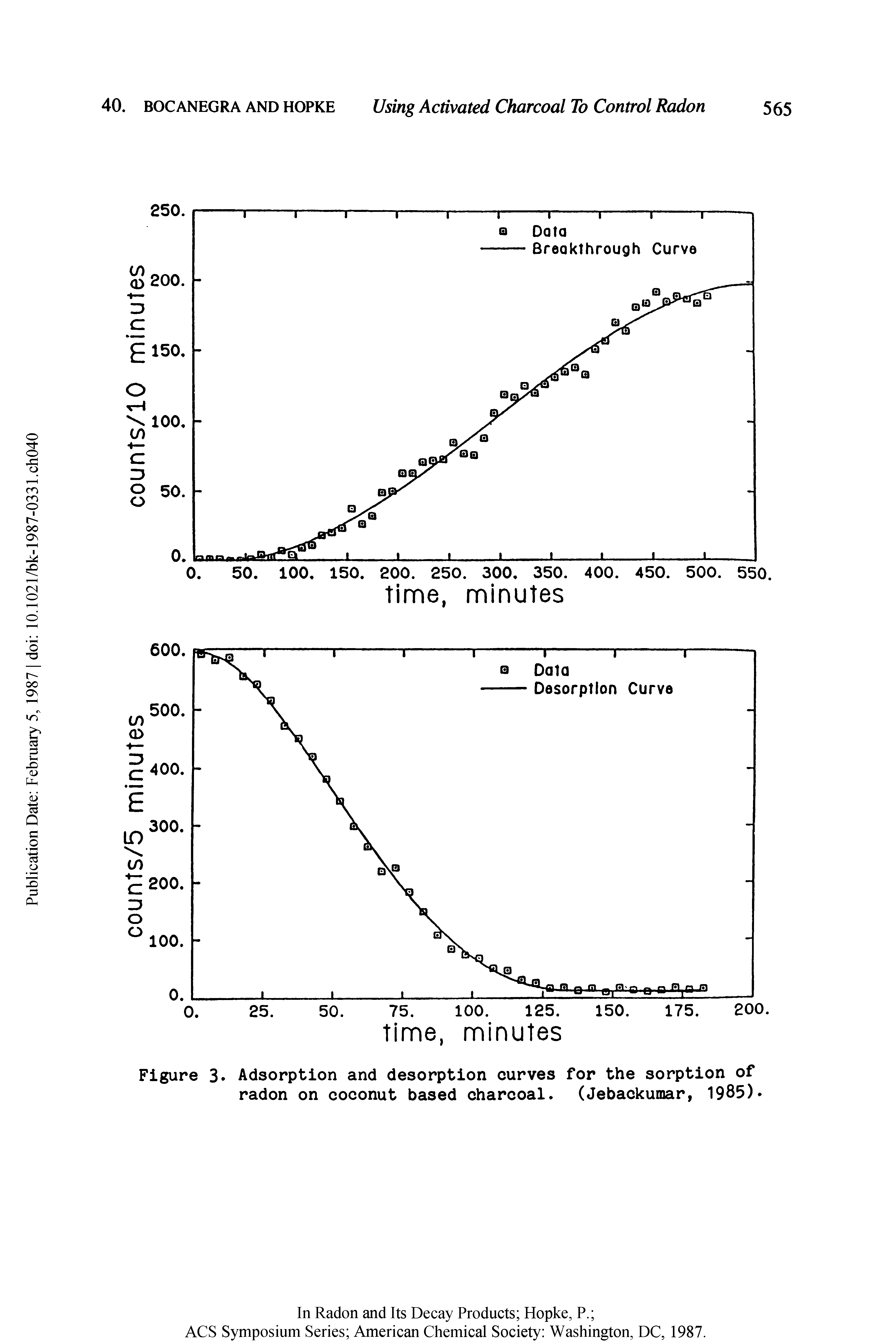 Figure 3 Adsorption and desorption curves for the sorption of radon on coconut based charcoal. (Jebackumar, 1985).