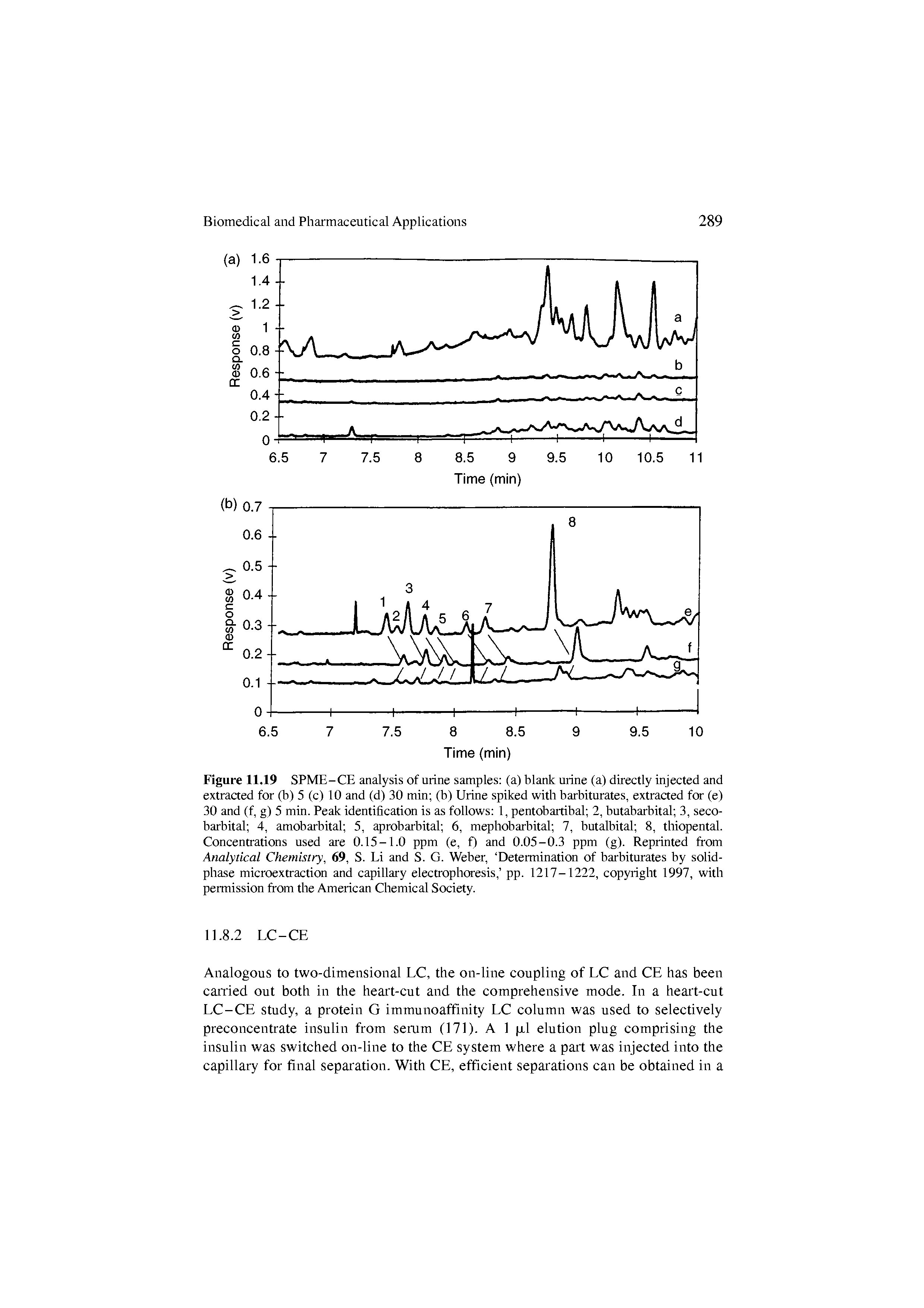 Figure 11.19 SPME-CE analysis of urine samples (a) blank urine (a) directly injected and extracted for (b) 5 (c) 10 and (d) 30 min (b) Urine spiked with barbiturates, extracted for (e) 30 and (f, g) 5 min. Peak identification is as follows 1, pentobaitibal 2, butabarbital 3, secobarbital 4, amobarbital 5, aprobarbital 6, mephobarbital 7, butalbital 8, thiopental. Concenti ations used are 0.15-1.0 ppm (e, f) and 0.05-0.3 ppm (g). Reprinted from Analytical Chemistry, 69, S. Li and S. G. Weber, Determination of barbiturates by solid-phase microexti action and capillary electrophoresis, pp. 1217-1222, copyright 1997, with permission from the American Chemical Society.