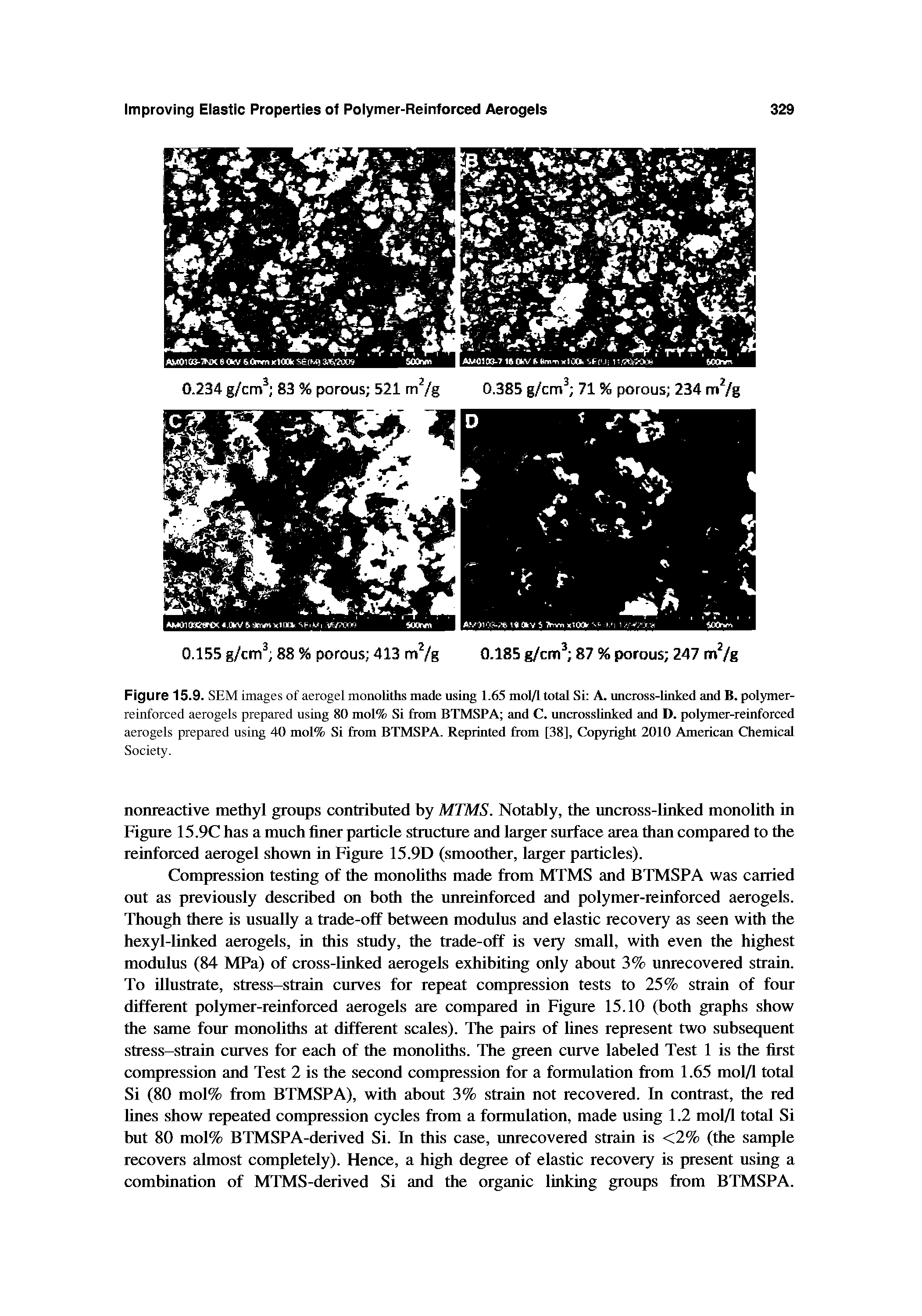 Figure 15.9. SEM images of aerogel monoliths made using 1.65 mol/1 total Si A. uncross-linked and B. polymer-reinforced aerogels prepared using 80 mol% Si from BTMSPA and C. uncrosslinked and D. polymer-reinforced aerogels prepared using 40 mol% Si from BTMSPA. Rqmnted from [38], Copyright 2010 American Chemical...