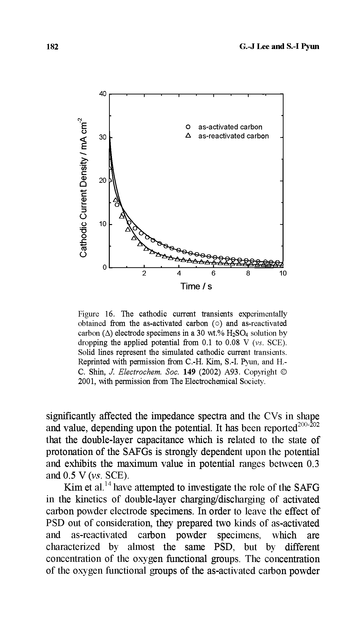Figure 16. The cathodic current transients experimentally obtained from the as-activated carbon (o) and as-reactivated carbon (A) electrode specimens in a 30 wt.% H2SO4 solution by dropping the applied potential from 0.1 to 0.08 V (vs. SCE). Solid lines represent the simulated cathodic current transients. Reprinted with permission from C.-H. Kim, S.-I. Pyun, and H.-C. Shin, J. Electrochem. Soc. 149 (2002) A93. Copyright 2001, with permission from The Electrochemical Society.