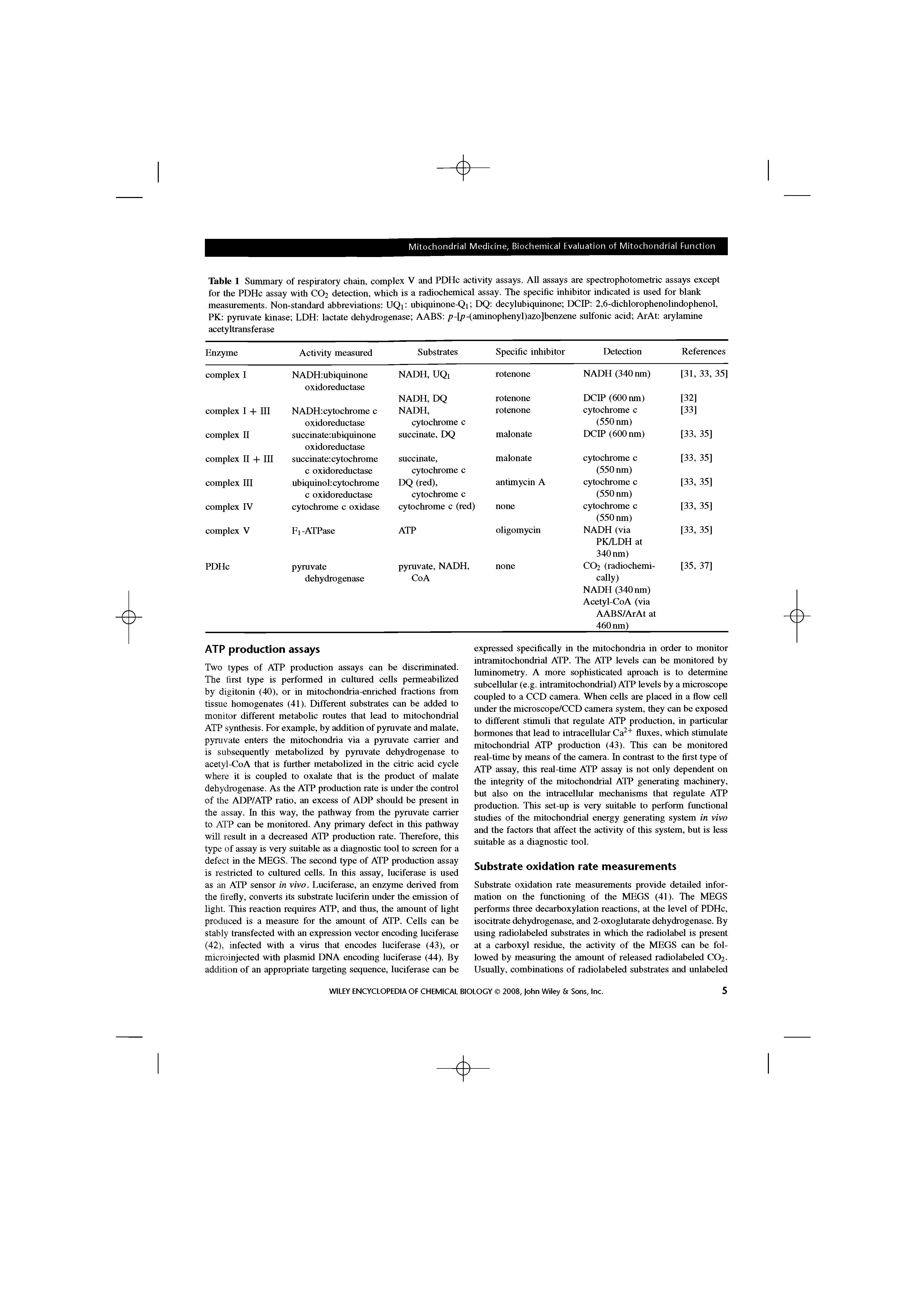 Table 1 Summary of respiratory chain, complex V and PDHc activity assays. All assays are spectrophotometric assays except for the PDHc assay with CO2 detection, which is a radiochemical assay. The specific inhibitor indicated is used for blank measurements. Non-standard abbreviations UQi nbiquinone-Qi DQ decylubiquinone DCIP 2,6-dichlorophenolindophenol, PK pyruvate kinase LDH lactate dehydrogenase AABS / -[p-(aminophenyl)azo]benzene sulfonic acid ArAt arylamine acetyltransferase...