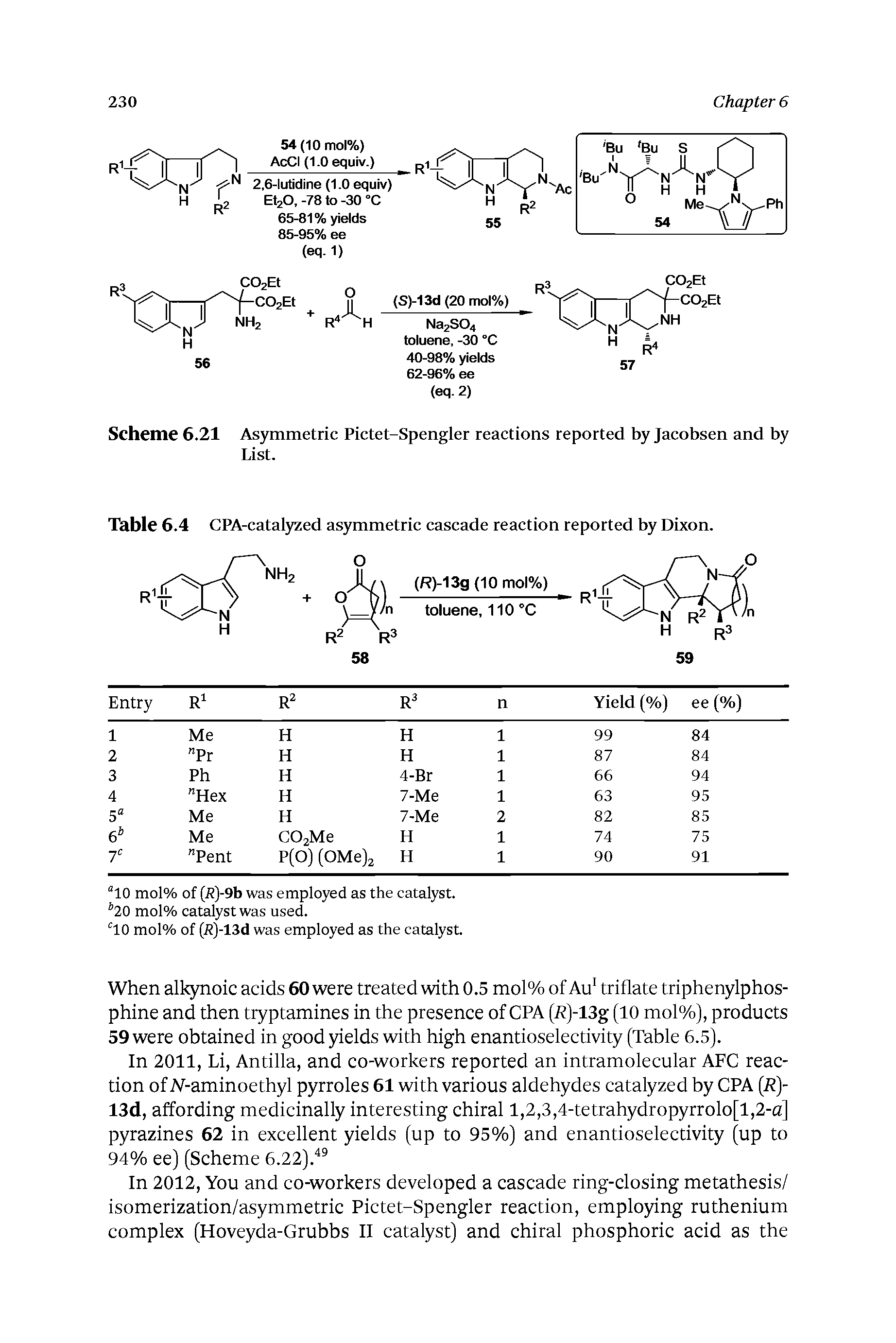Scheme 6.21 Asymmetric Pictet-Spengler reactions reported by Jacobsen and by List.