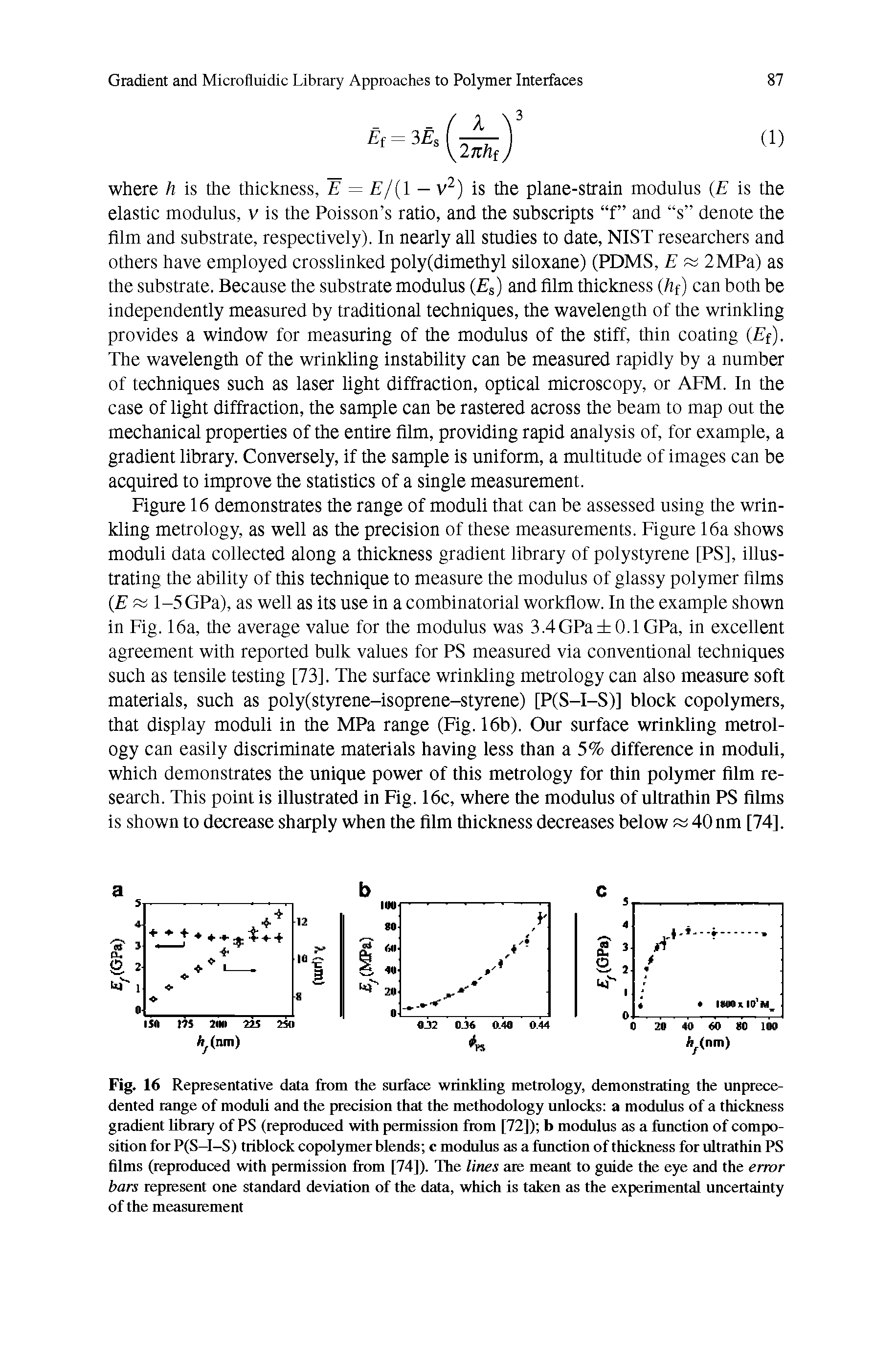 Fig. 16 Representative data from the surface wrinkling metrology, demonstrating the unprecedented range of moduli and the precision that the methodology unlocks a modulus of a thickness gradient library of PS (reproduced with permission from [72]) b modulus as a function of composition for P(S-I-S) triblock copolymer blends c modulus as a function of thickness for ultrathin PS films (reproduced with permission from [74]). The lines are meant to guide the eye and the error bars represent one standard deviation of the data, which is taken as the experimental uncertainty of the measurement...
