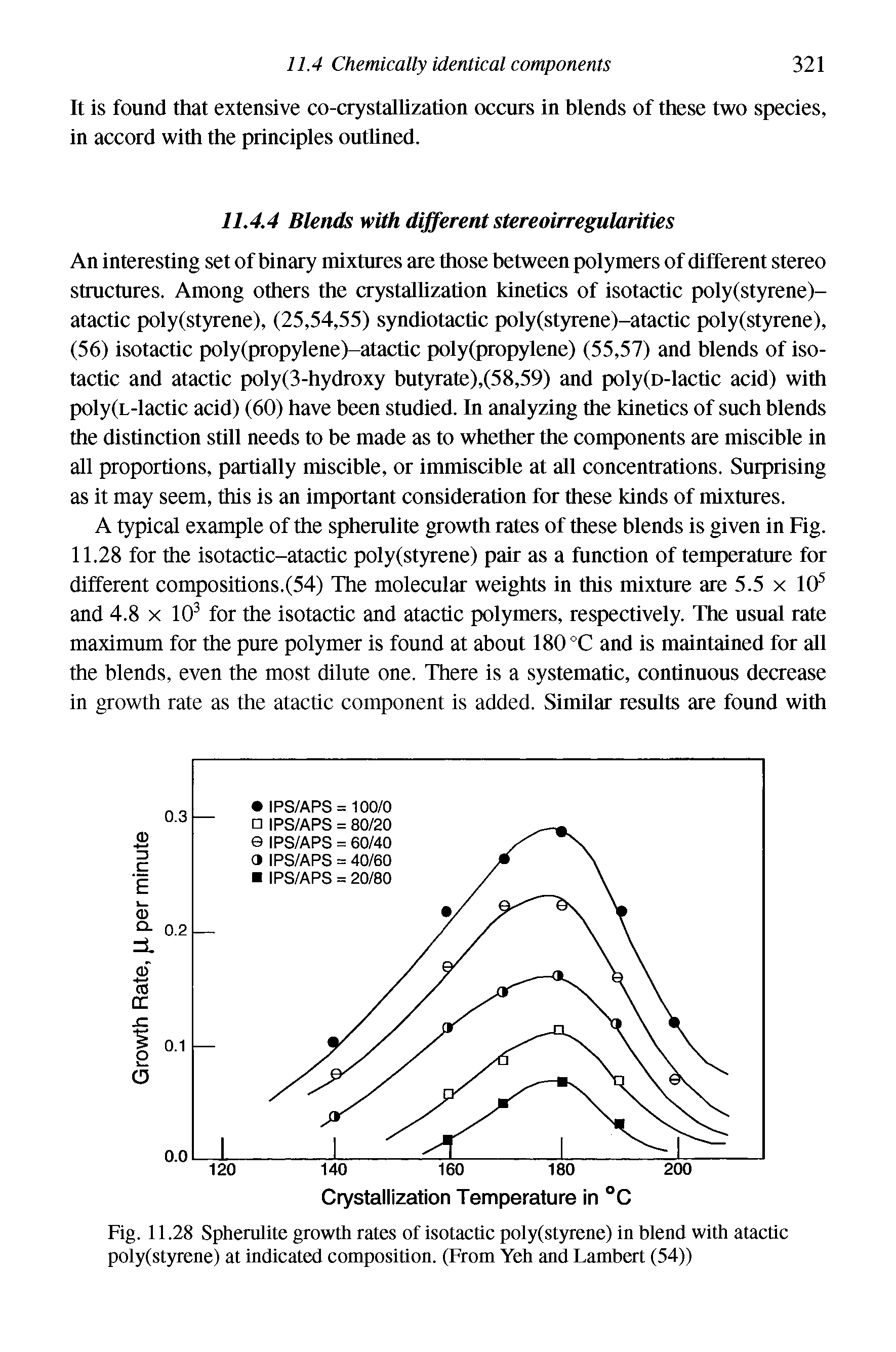 Fig. 11.28 Spherulite growth rates of isotactic poly(styrene) in blend with atactic poly(styrene) at indicated composition. (From Yeh and Lambert (54))...