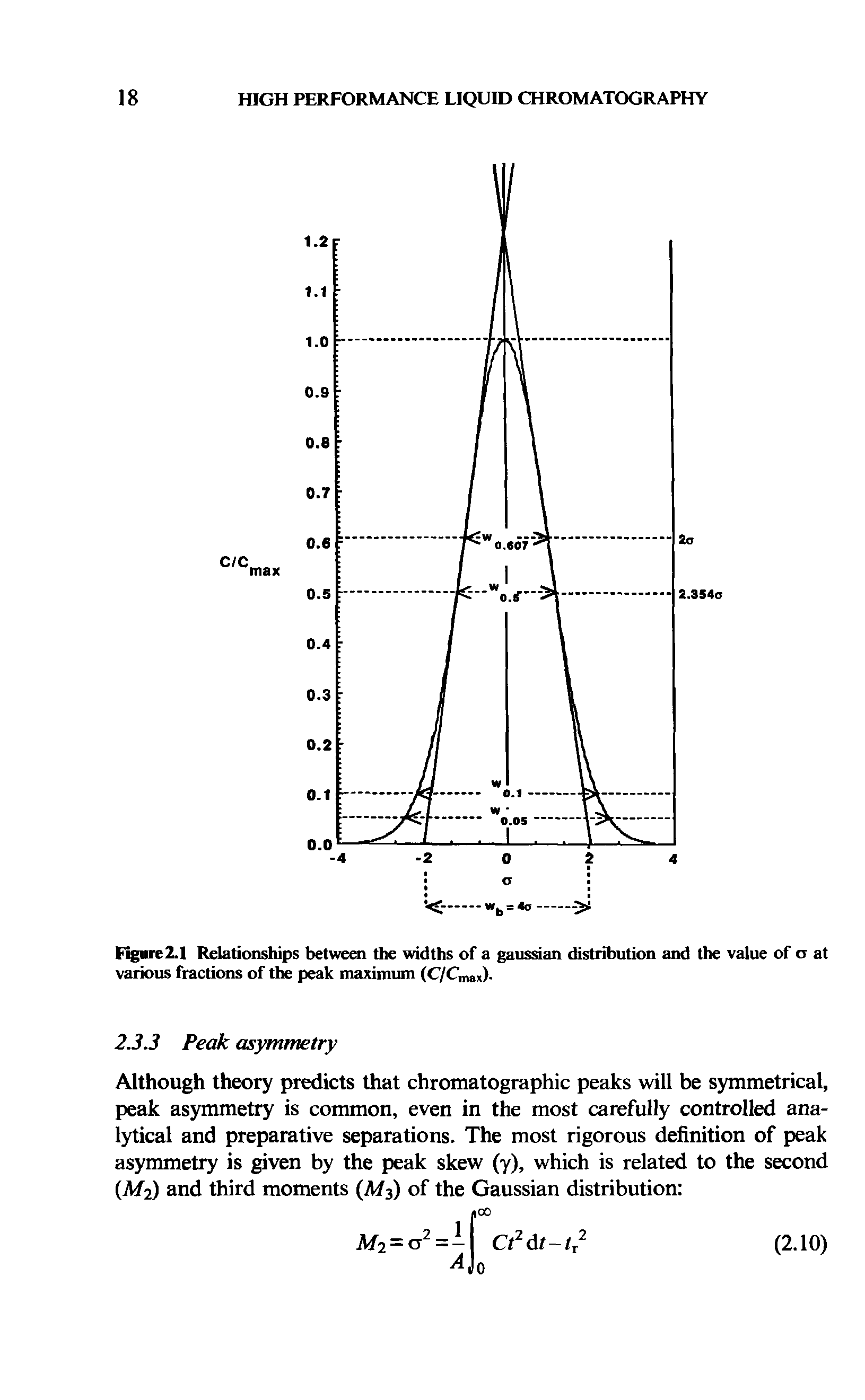 Figure2.1 Relationships between the widths of a gaussian distribution and the value of a at various fractions of the peak maximum (C/Cmax)-...