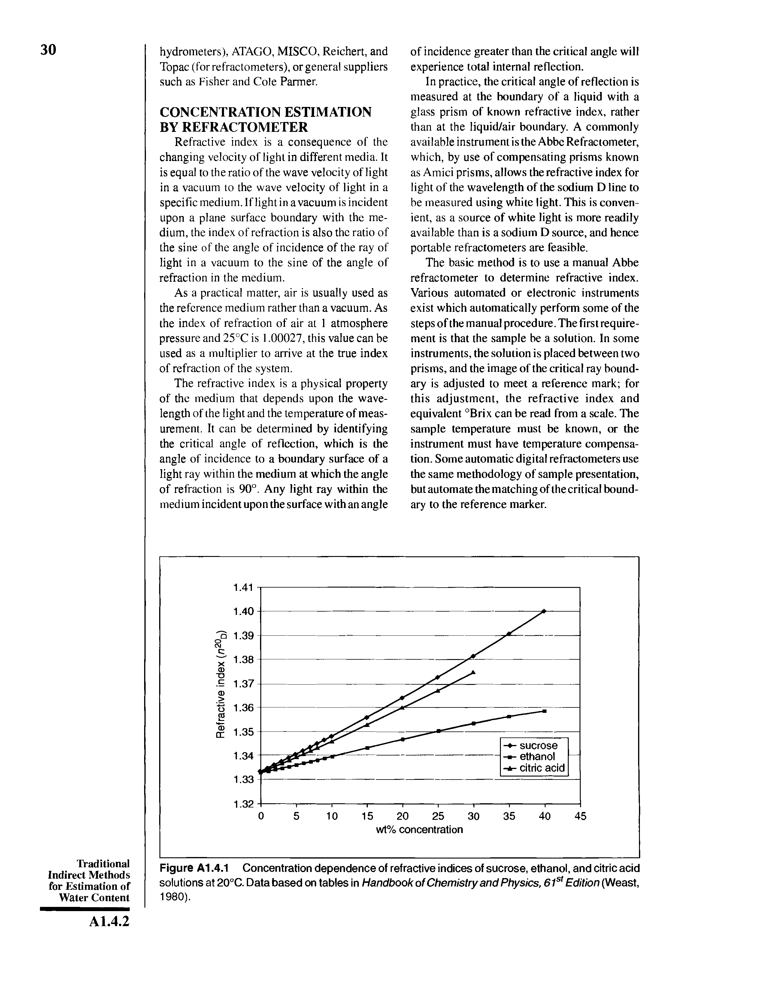 Figure A1.4.1 Concentration dependence of refractive indices of sucrose, ethanol, and citric acid solutions at 20°C. Data based on tables in Handbookof Chemistry and Physics, 61st Edition (Weast, 1980).