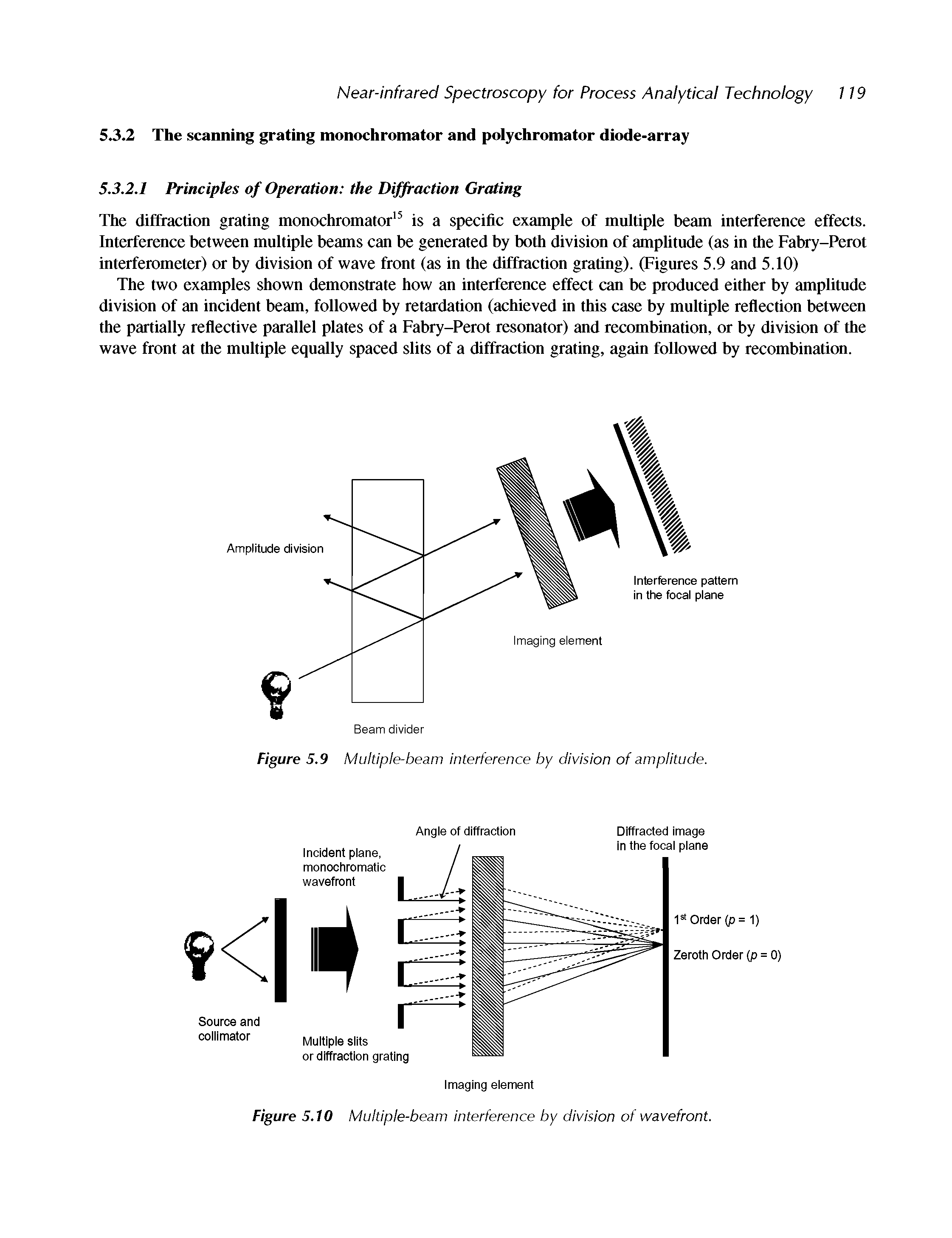 Figure 5.9 Multiple-beam interference by division of amplitude.