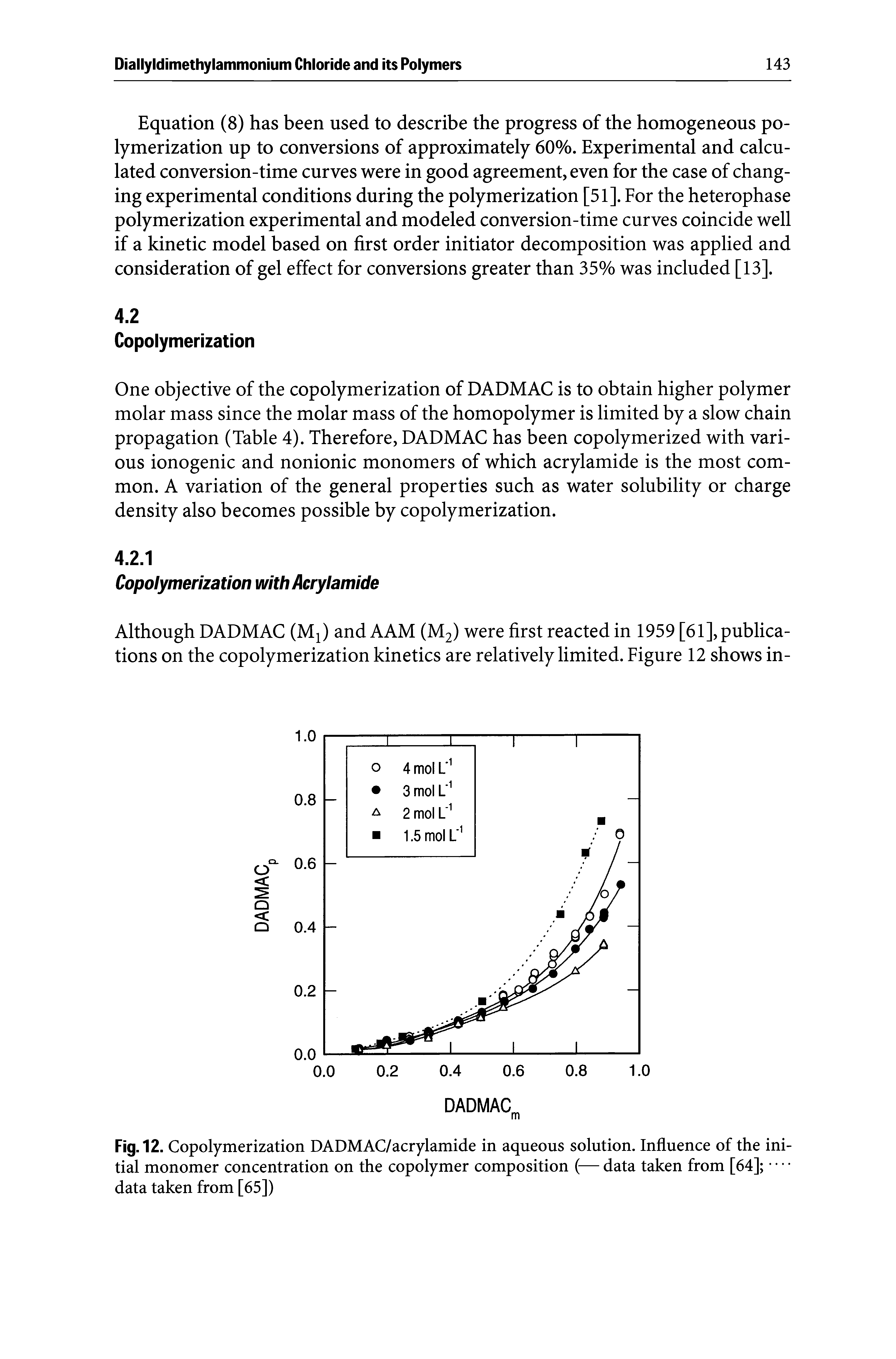 Fig. 12. Copolymerization DADMAC/acrylamide in aqueous solution. Influence of the initial monomer concentration on the copolymer composition (— data taken from [64] data taken from [65])...