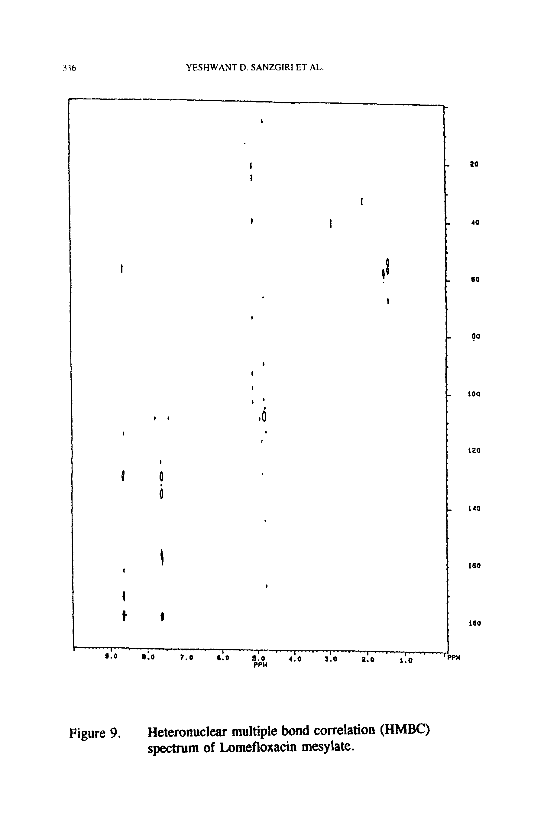 Figure 9. Heteronuclear multiple bond correlation (HMBC) spectrum of Lomefloxacin mesylate.