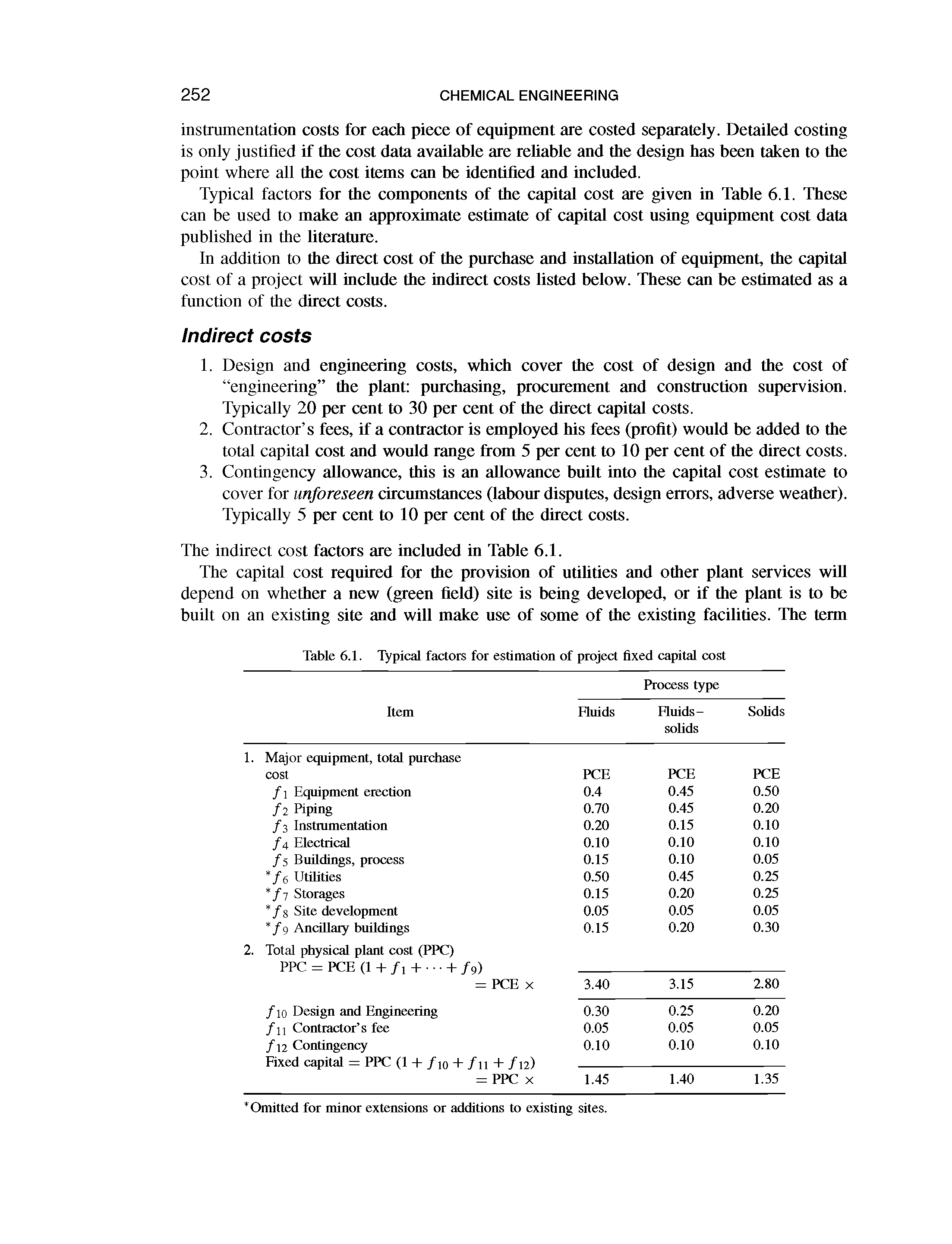 Table 6.1. Typical factors for estimation of project fixed capital cost...