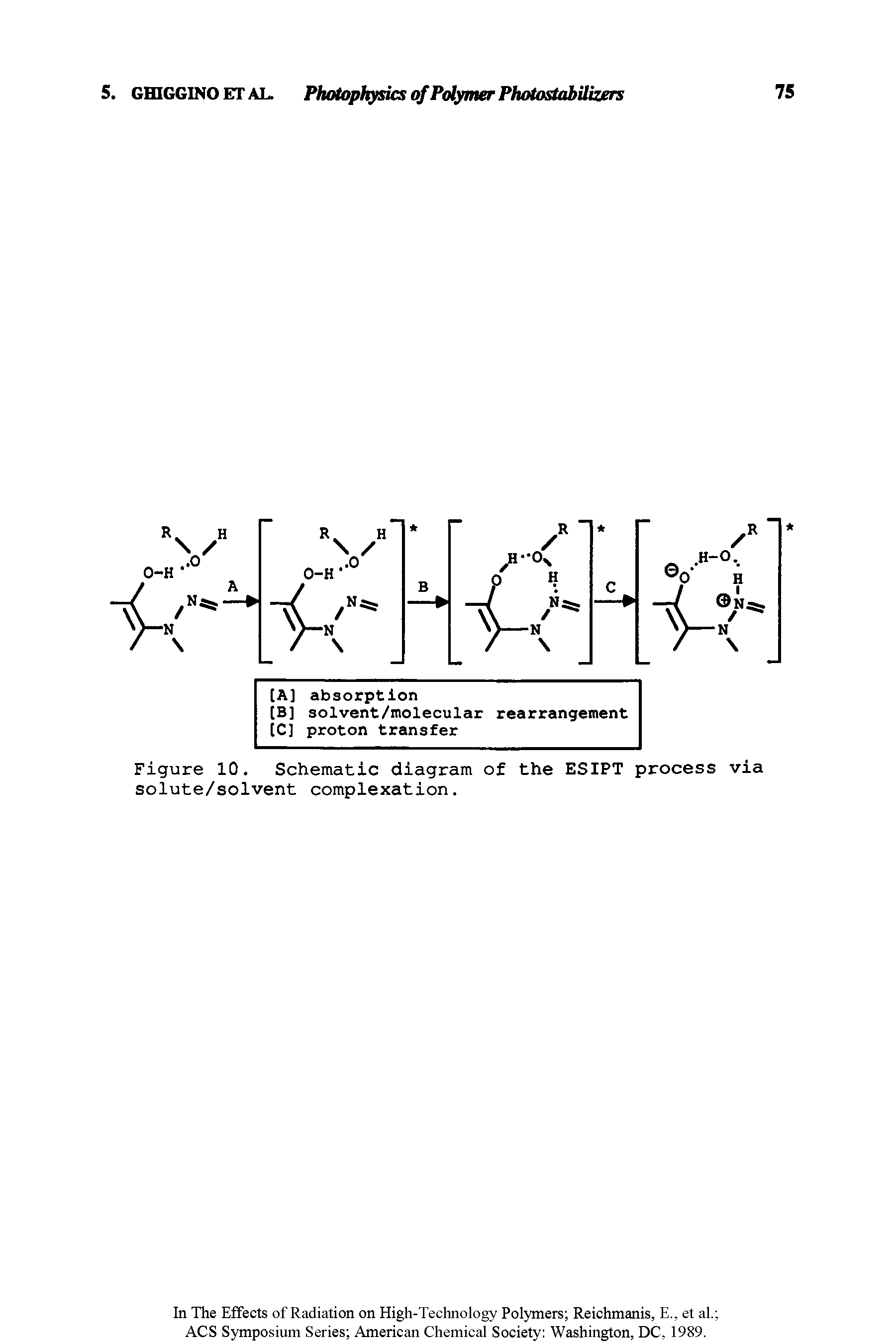 Figure 10. Schematic diagram of the ESIPT process via solute/solvent complexation.