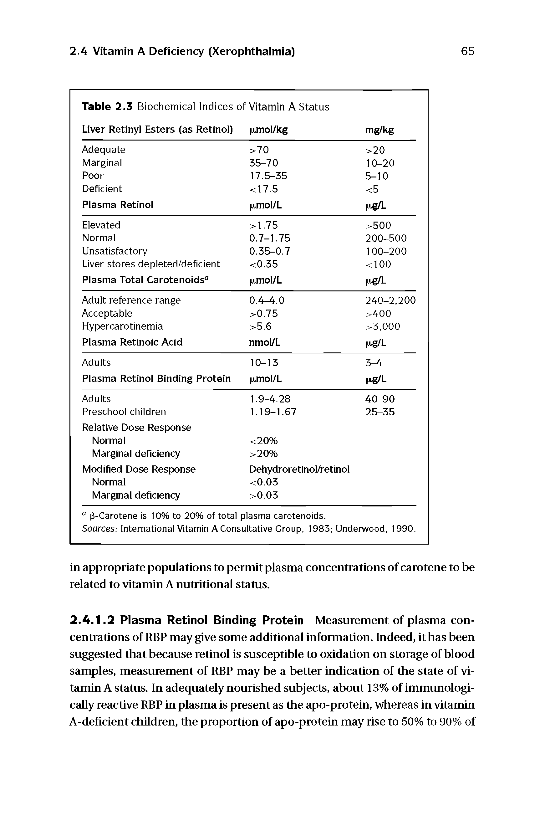 Table 2.3 Biochemical Indices of Vitamin A Status Liver Retinyl Esters (as Retinol) (j mol/kg...
