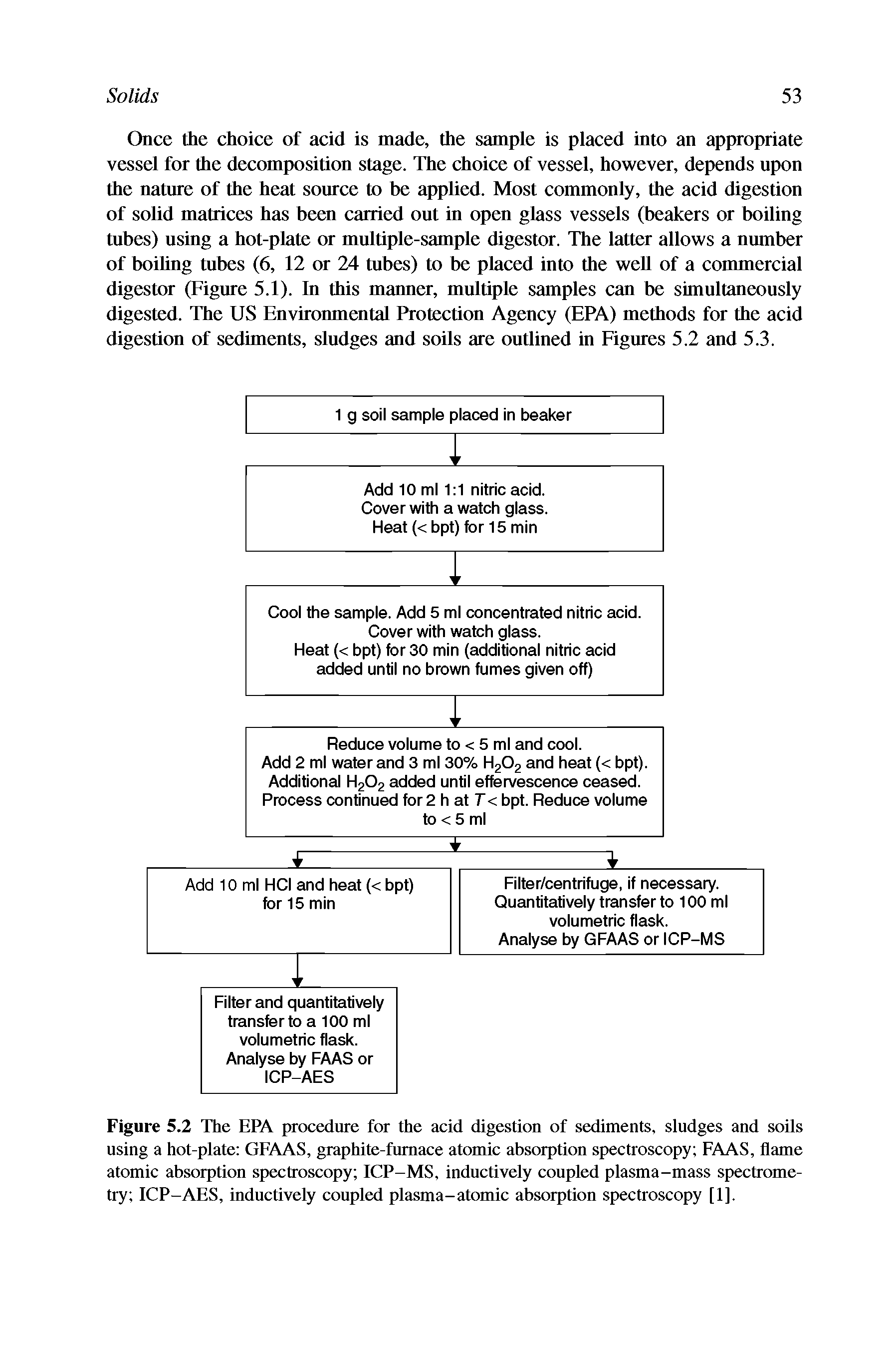 Figure 5.2 The EPA procedure for the acid digestion of sediments, sludges and soils using a hot-plate GFAAS, graphite-furnace atomic absorption spectroscopy FAAS, flame atomic absorption spectroscopy ICP-MS, inductively coupled plasma-mass spectrometry ICP-AES, inductively coupled plasma-atomic absorption spectroscopy [1],...