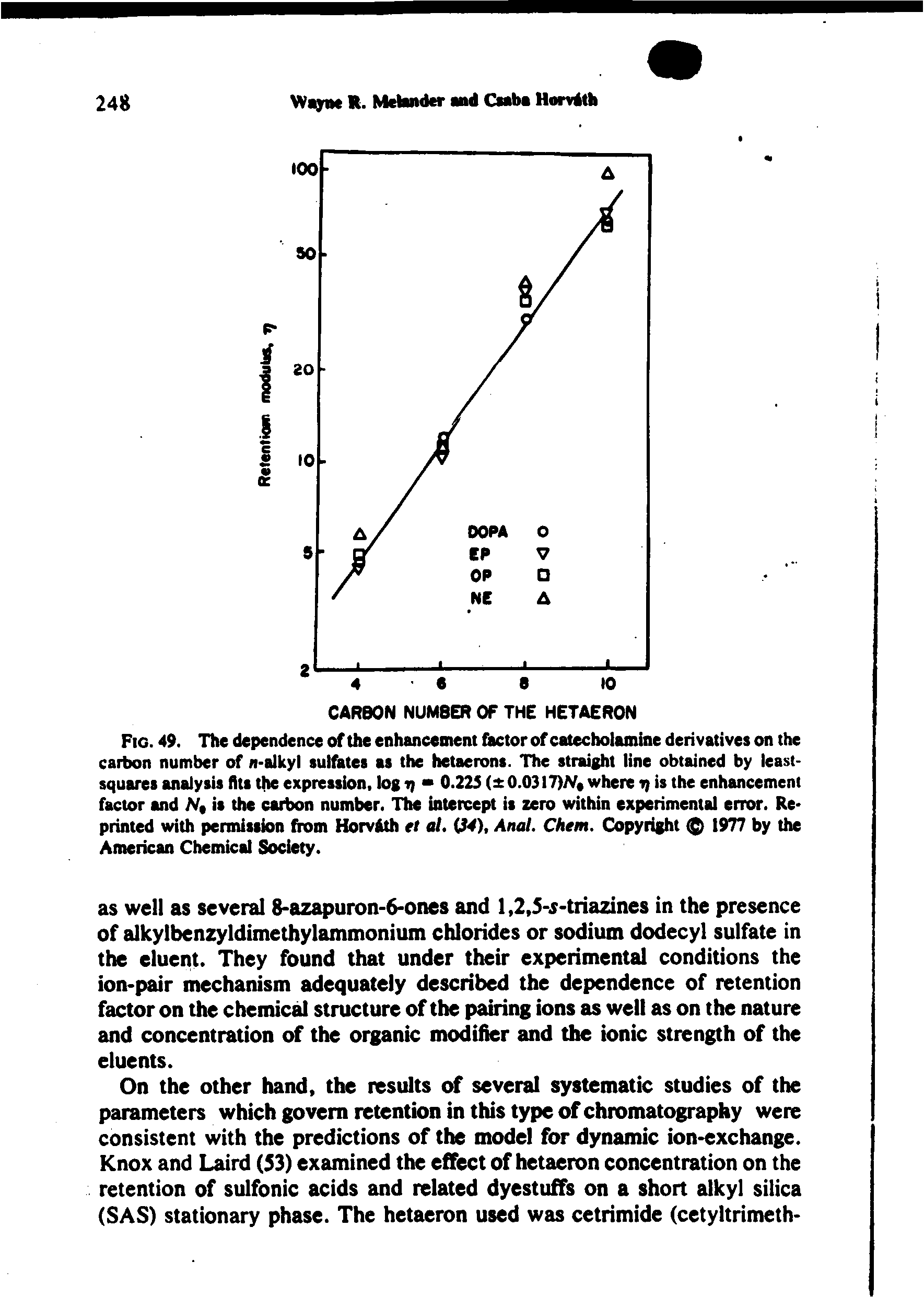 Fig. 49. The dependence of the enhancement factor of catecholamine derivatives on the carbon number of n-alkyl sulfates as the hetaerons. The straight line obtained by least-squares analysis fits the expression, logi 0.22S ( 0.0317)Af where is the enhancement factor and N is the carbon number. The intercept is zero within experimental error. Reprinted with permission from HorvAth et al, (S4), Anal. Chem. Copyright 1977 by the American Chemical Society.