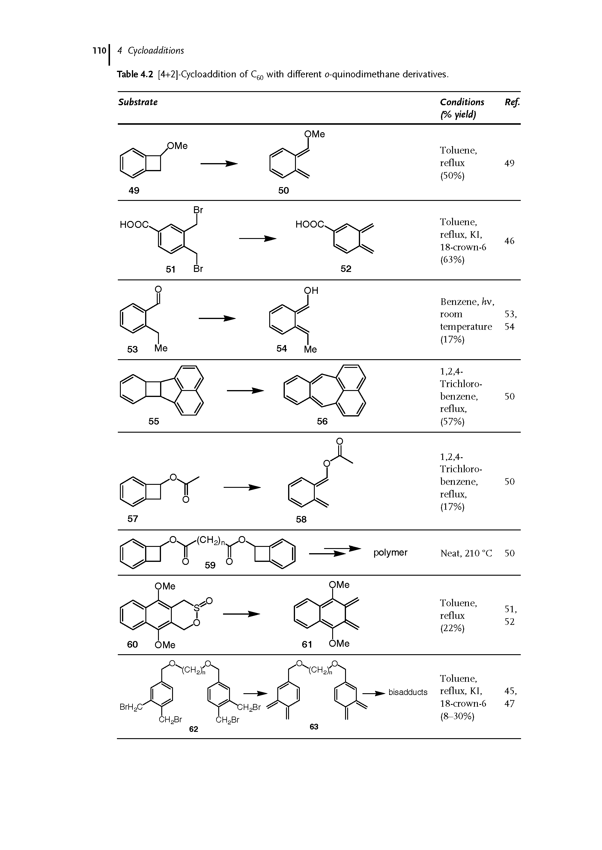 Table 4.2 [4+2]-Cycloaddition of C q with different o-quinodimethane derivatives.