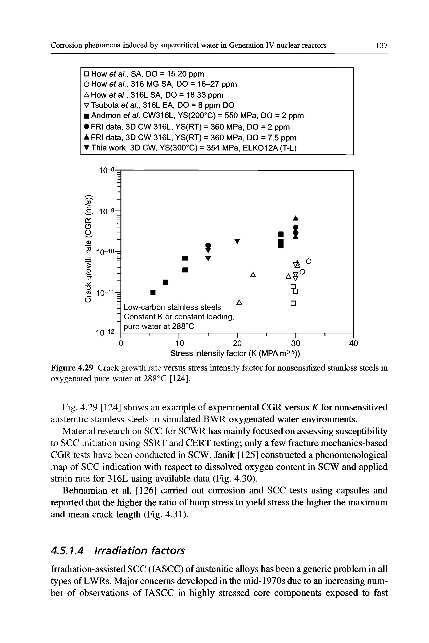 Figure 4.29 Crack growth rate versus stress intensity factor for nonsensitized stainless steels in oxygenated pure water at 288°C [124].