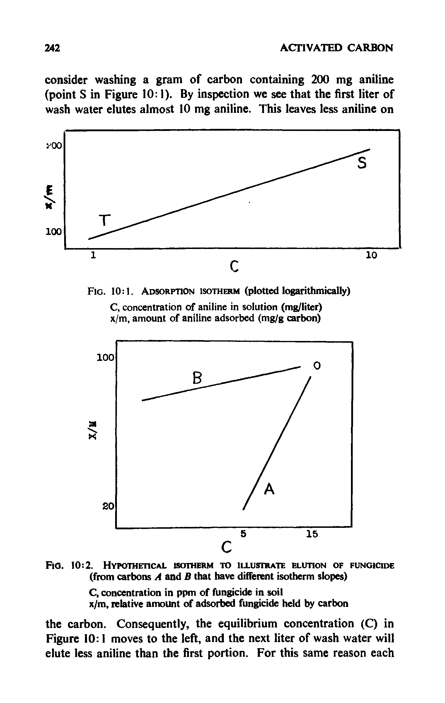 Fig. 10 2. Hypothetical isotherm to illustrate elution of fungicide (from carbons A and B that have dilferent isotherm slopes)...